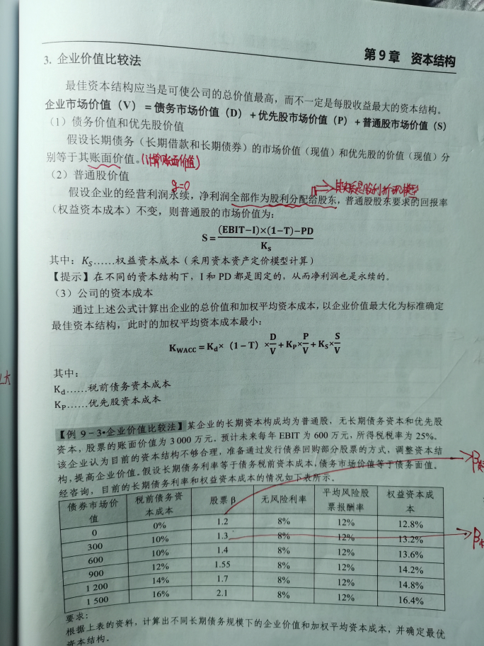 股票價(jià)值的計(jì)算方法