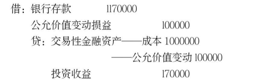 會(huì)計(jì)分錄