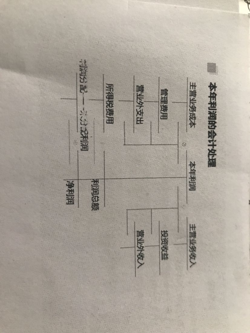 其他業(yè)務(wù)收入