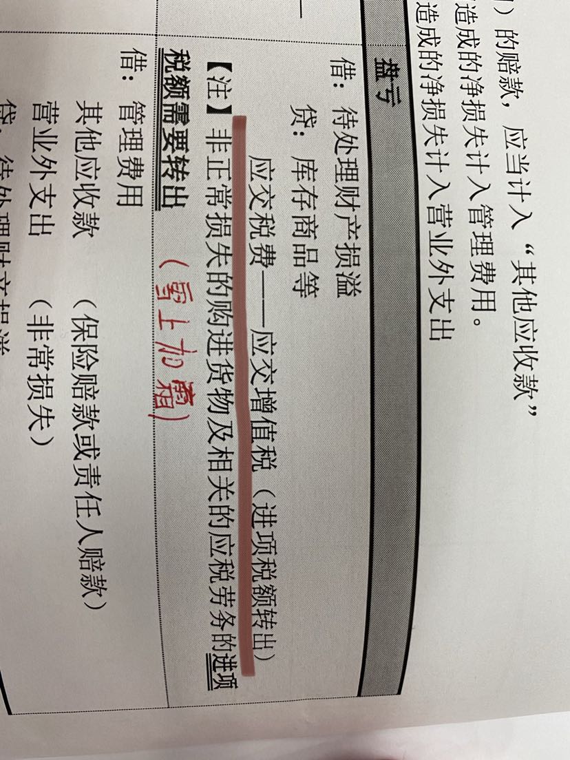 進項稅額