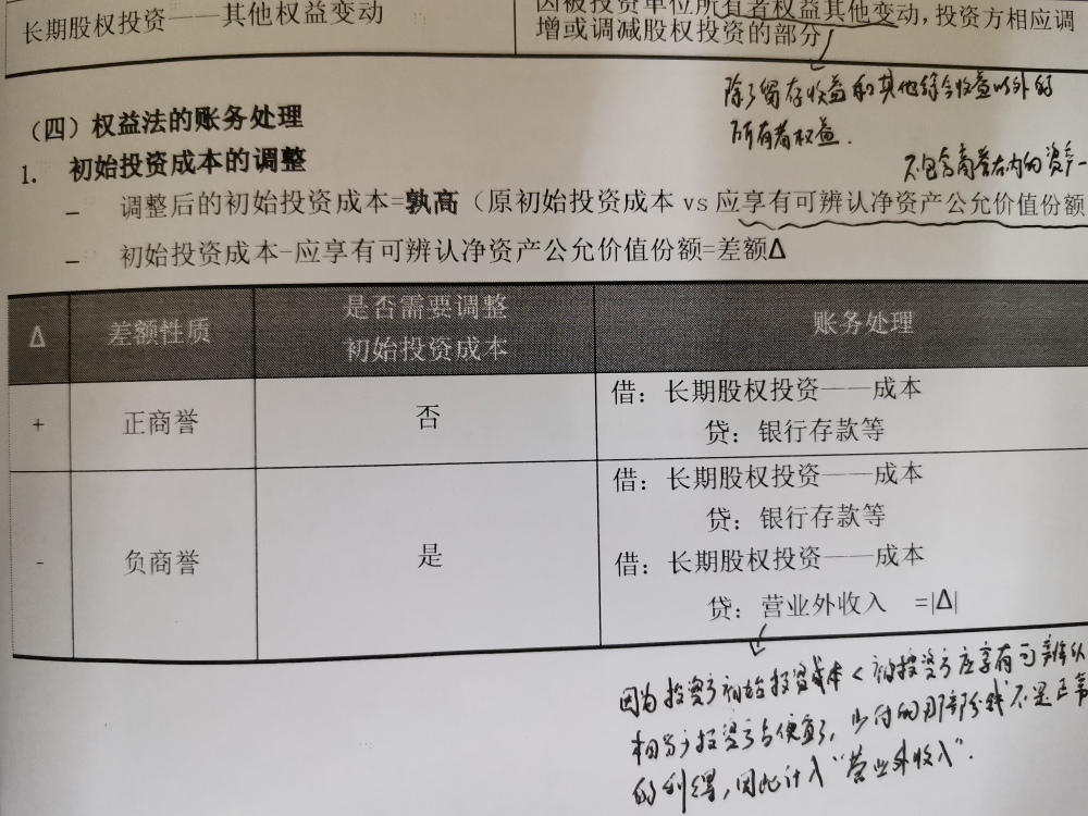 初始投资成本