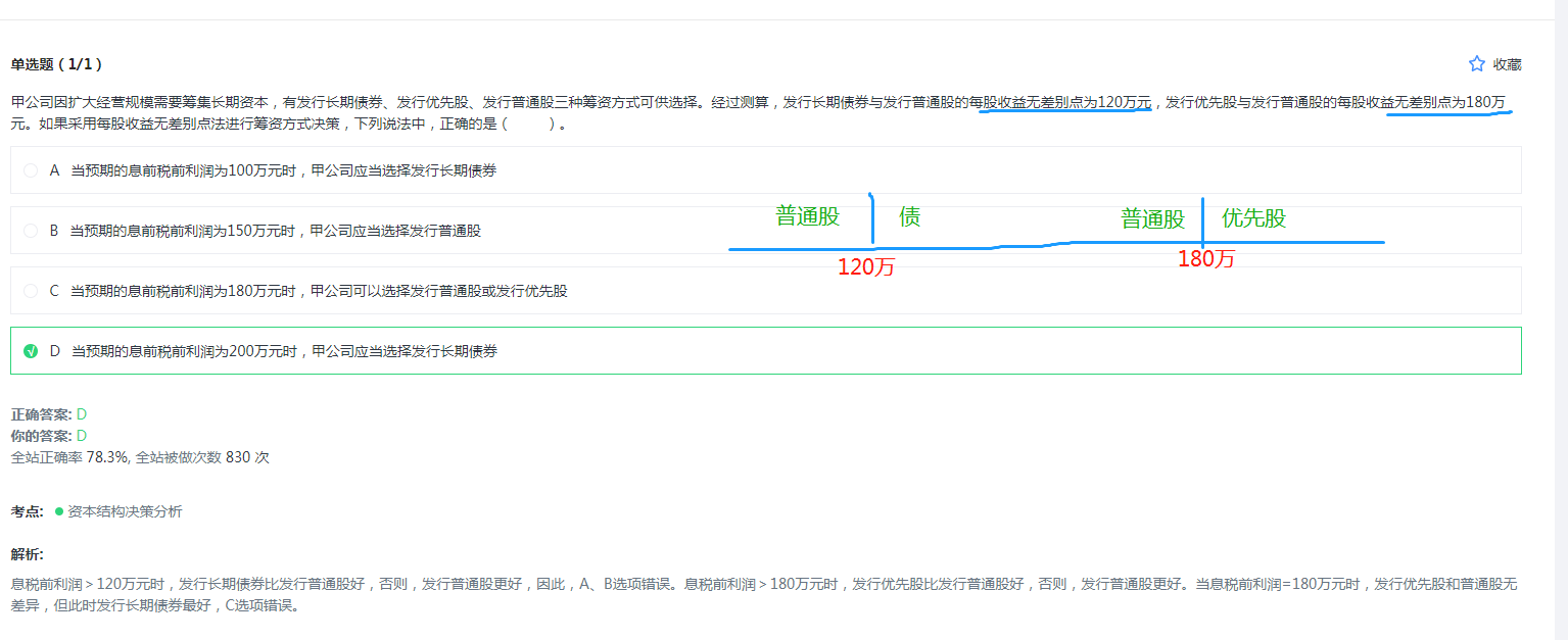 每股收益