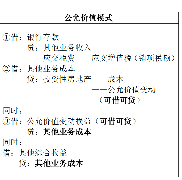 會(huì)計(jì)分錄