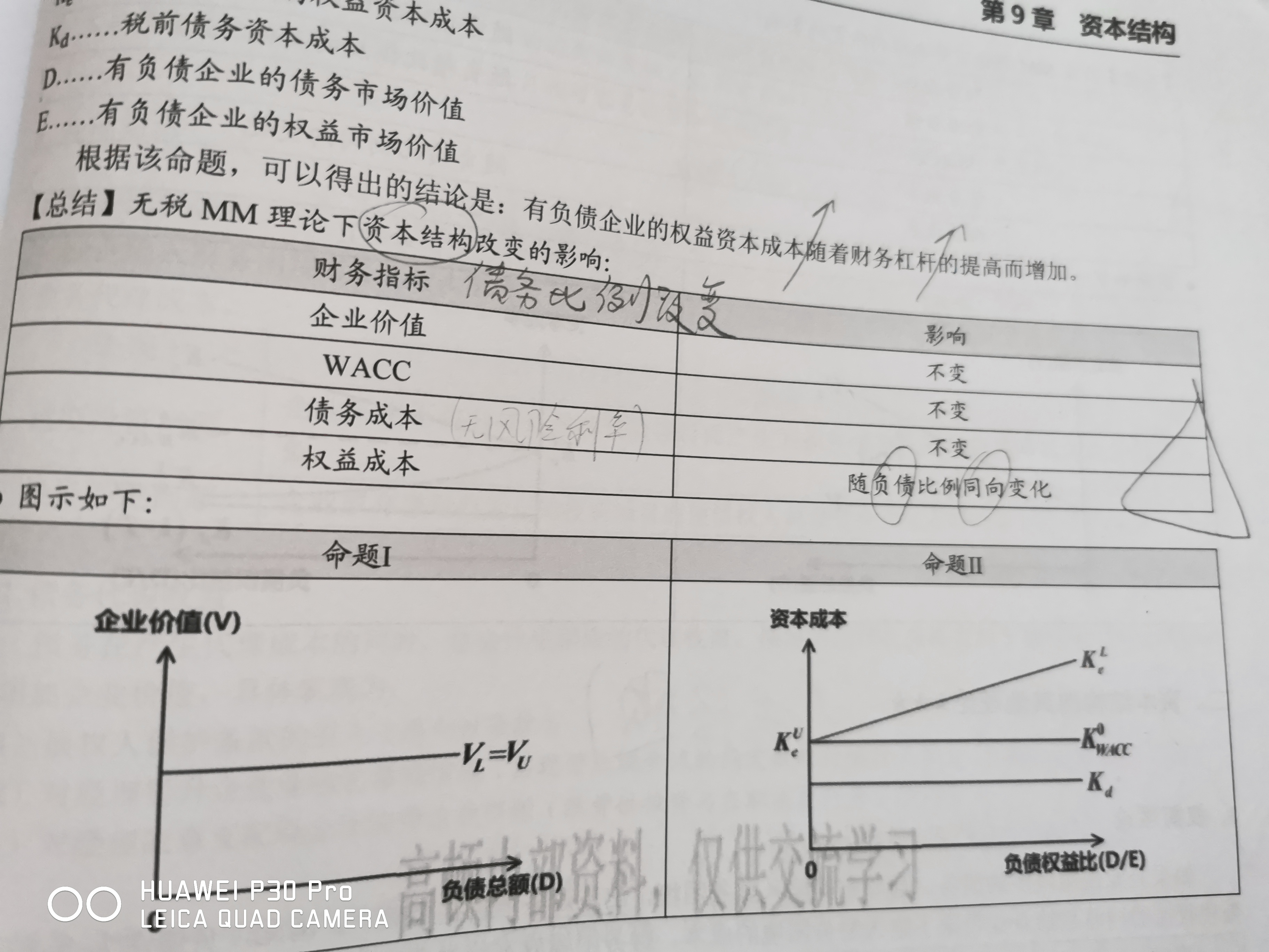 股东权益