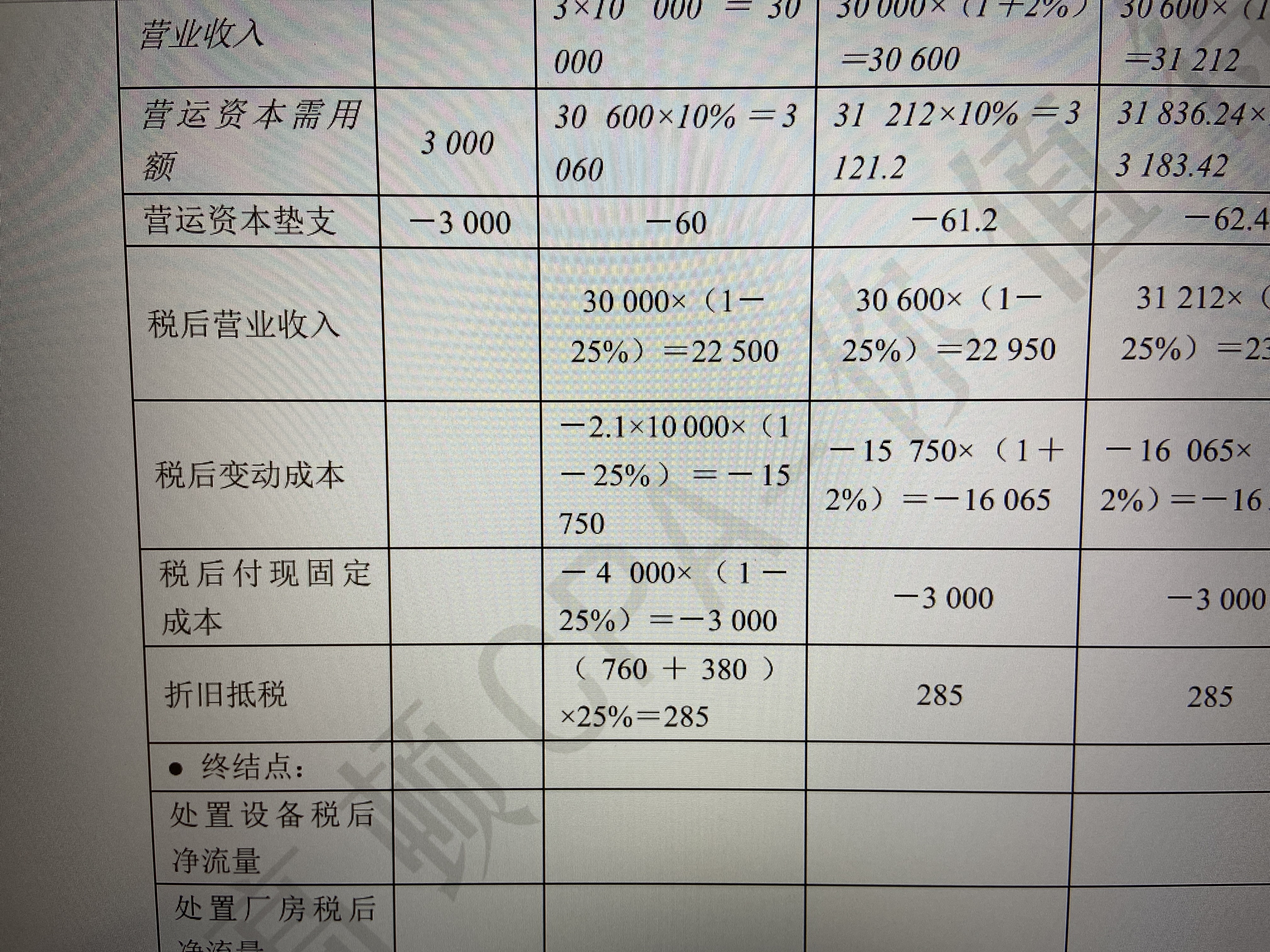 固定制造費用