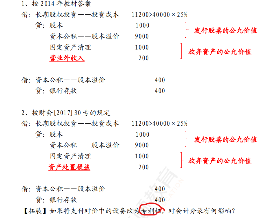 專利費