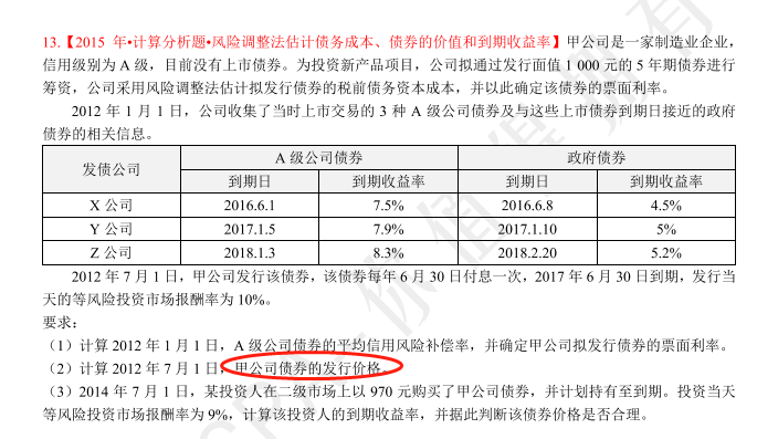 发行费用