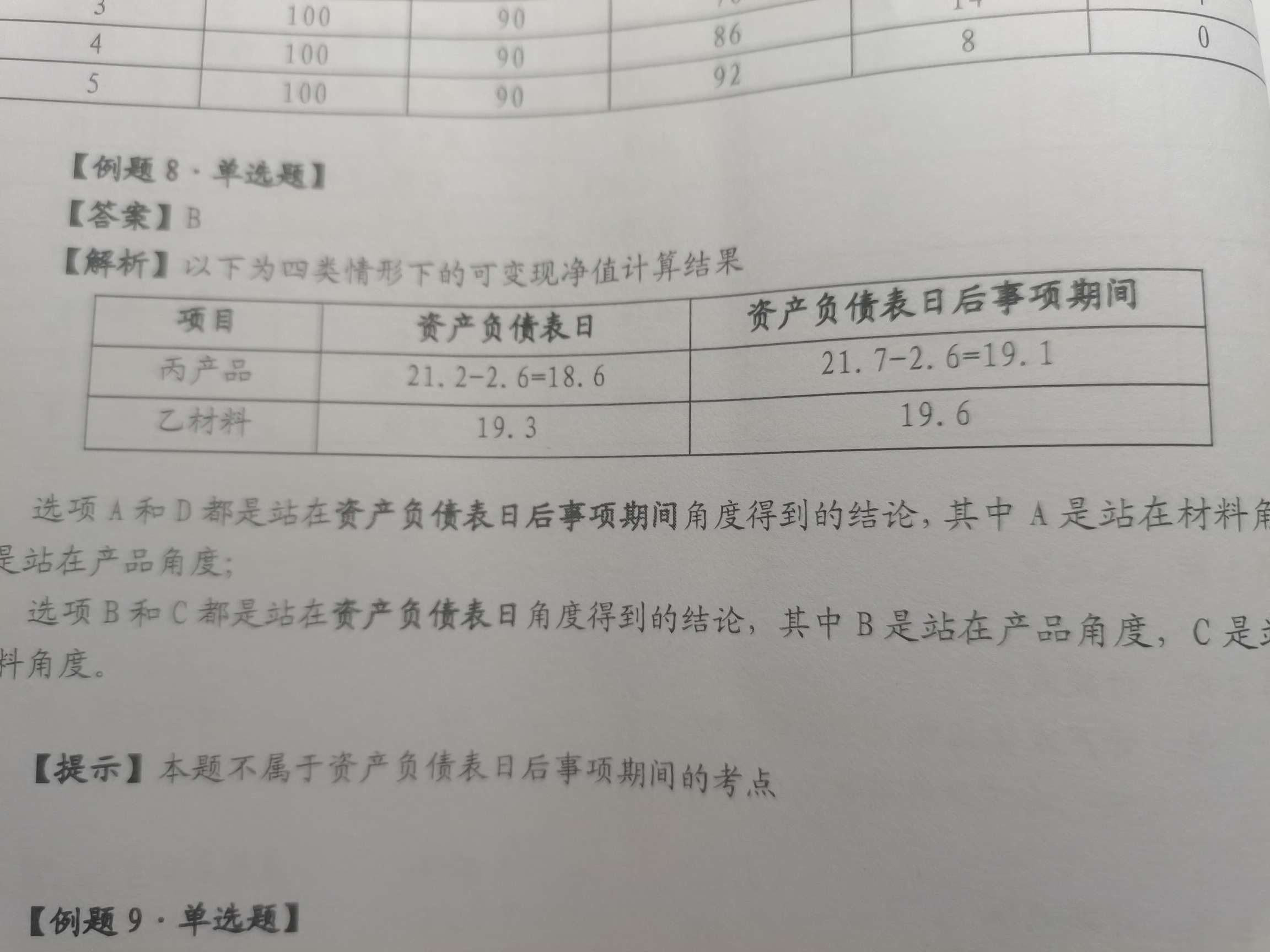 可變現(xiàn)凈值