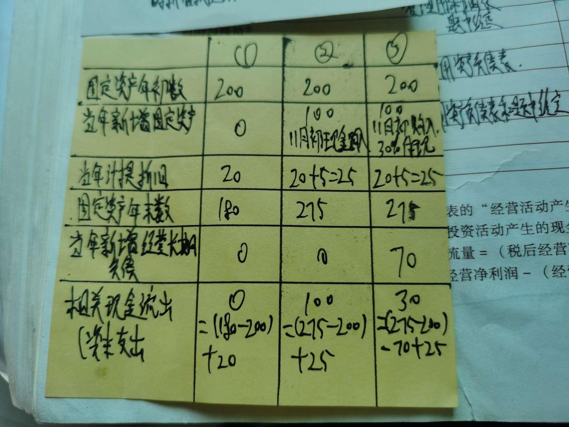 长期资产适合率