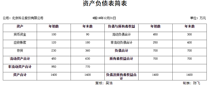 资产负债率怎么算