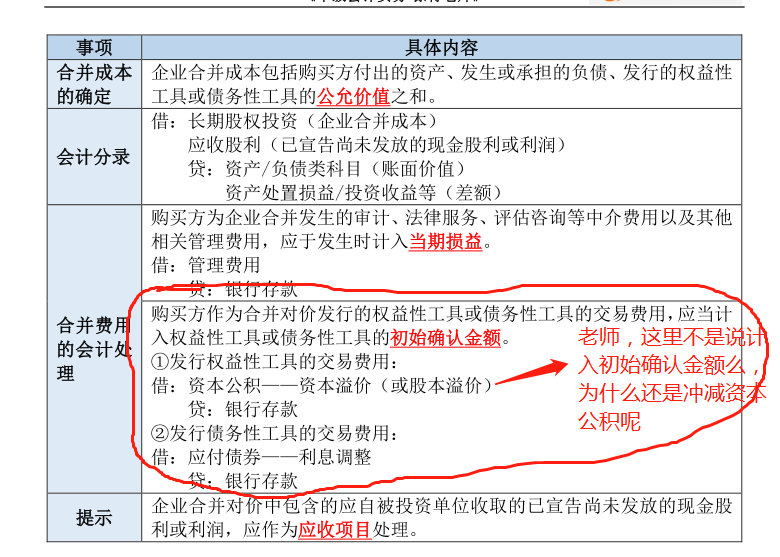 金額