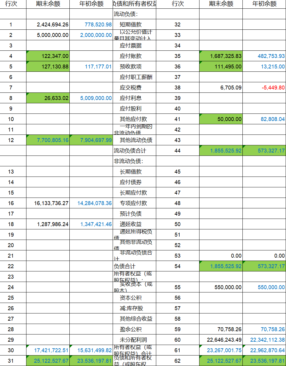 交易性金融资产