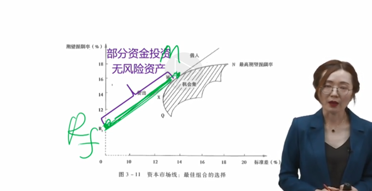 注册会计师考试内容