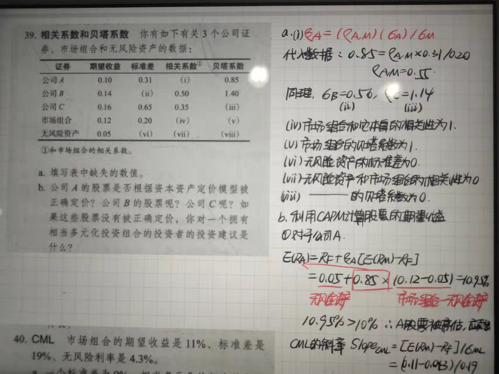 投資額