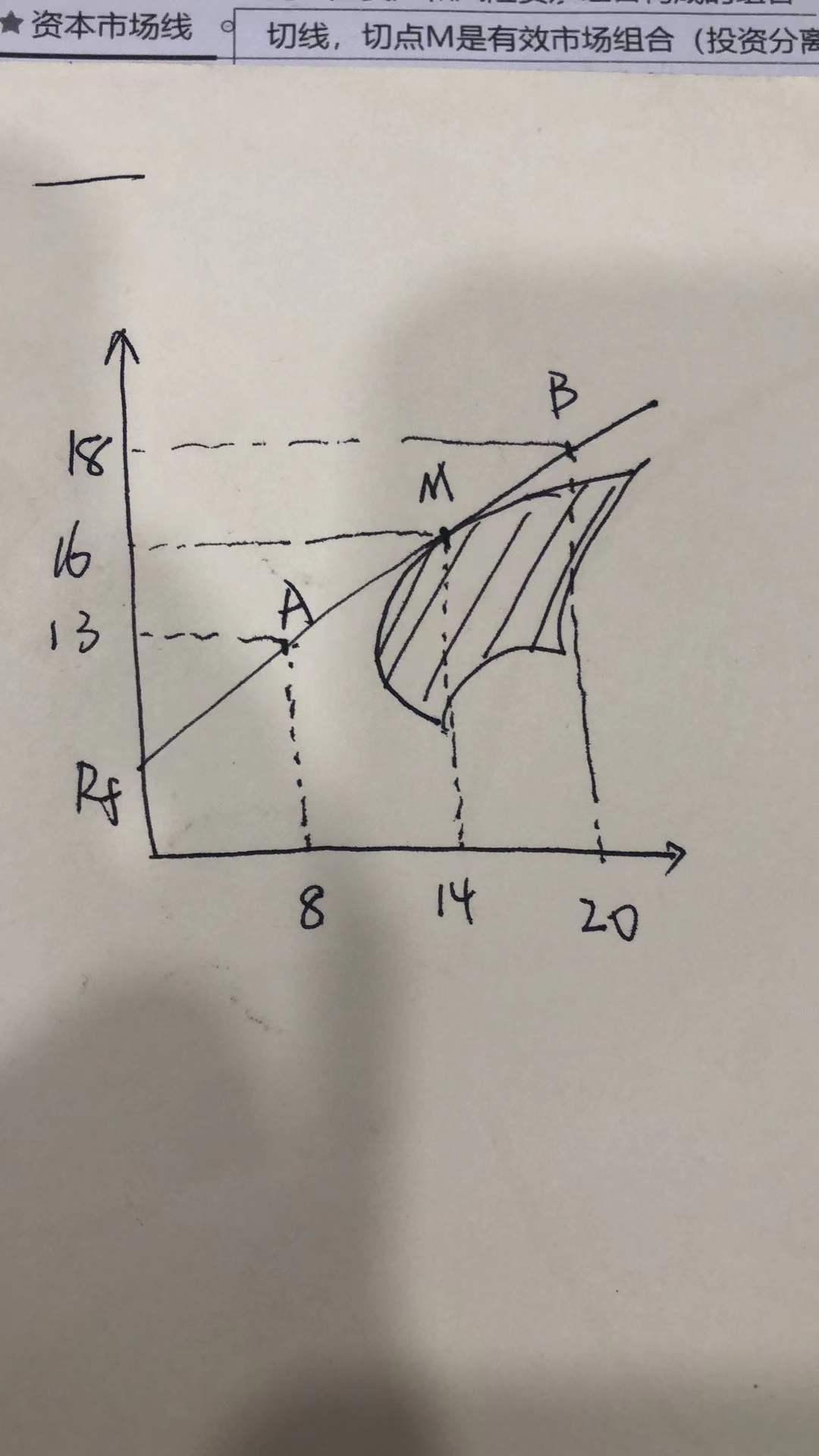 注册会计师考试内容