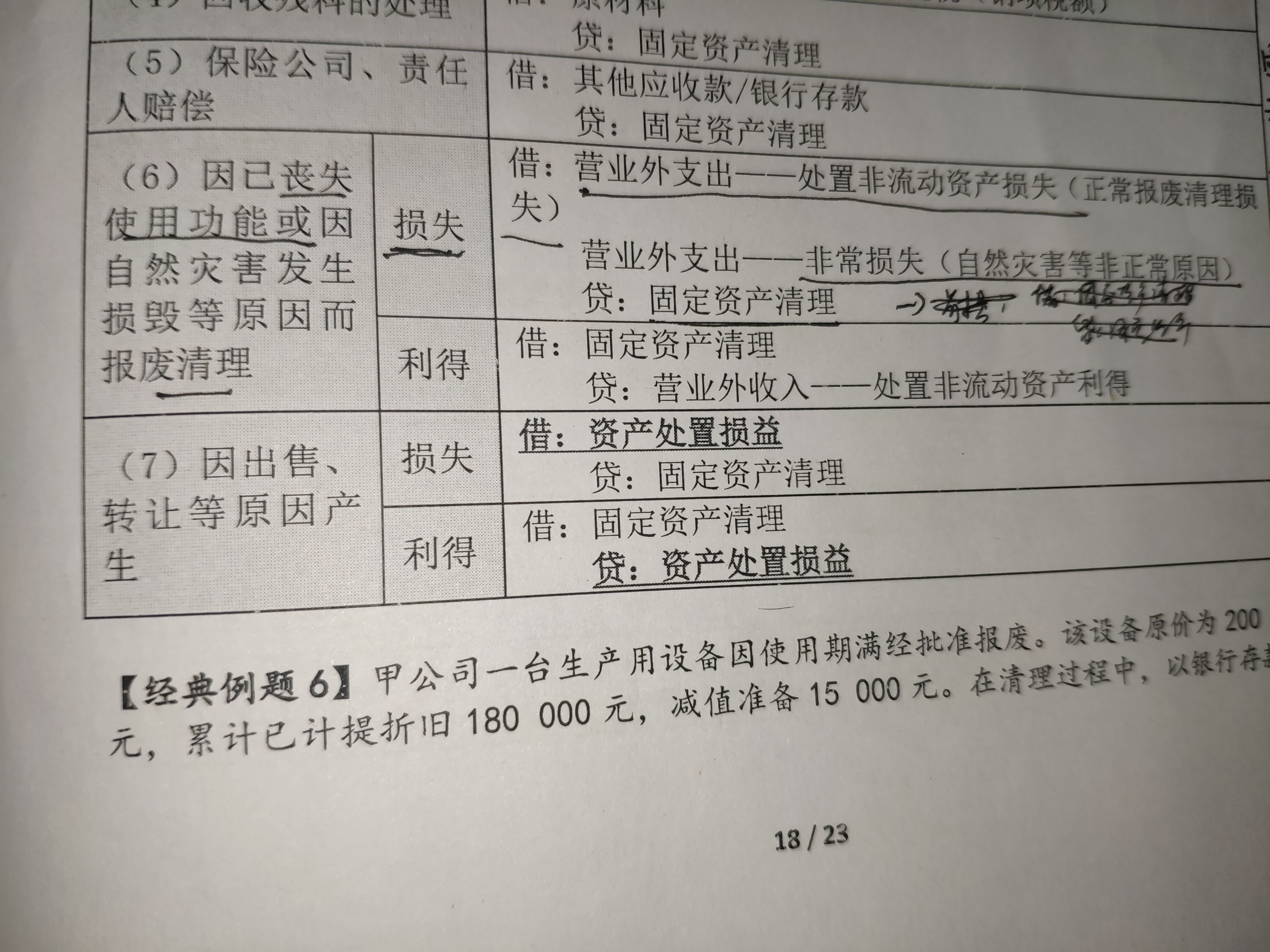 固定资产