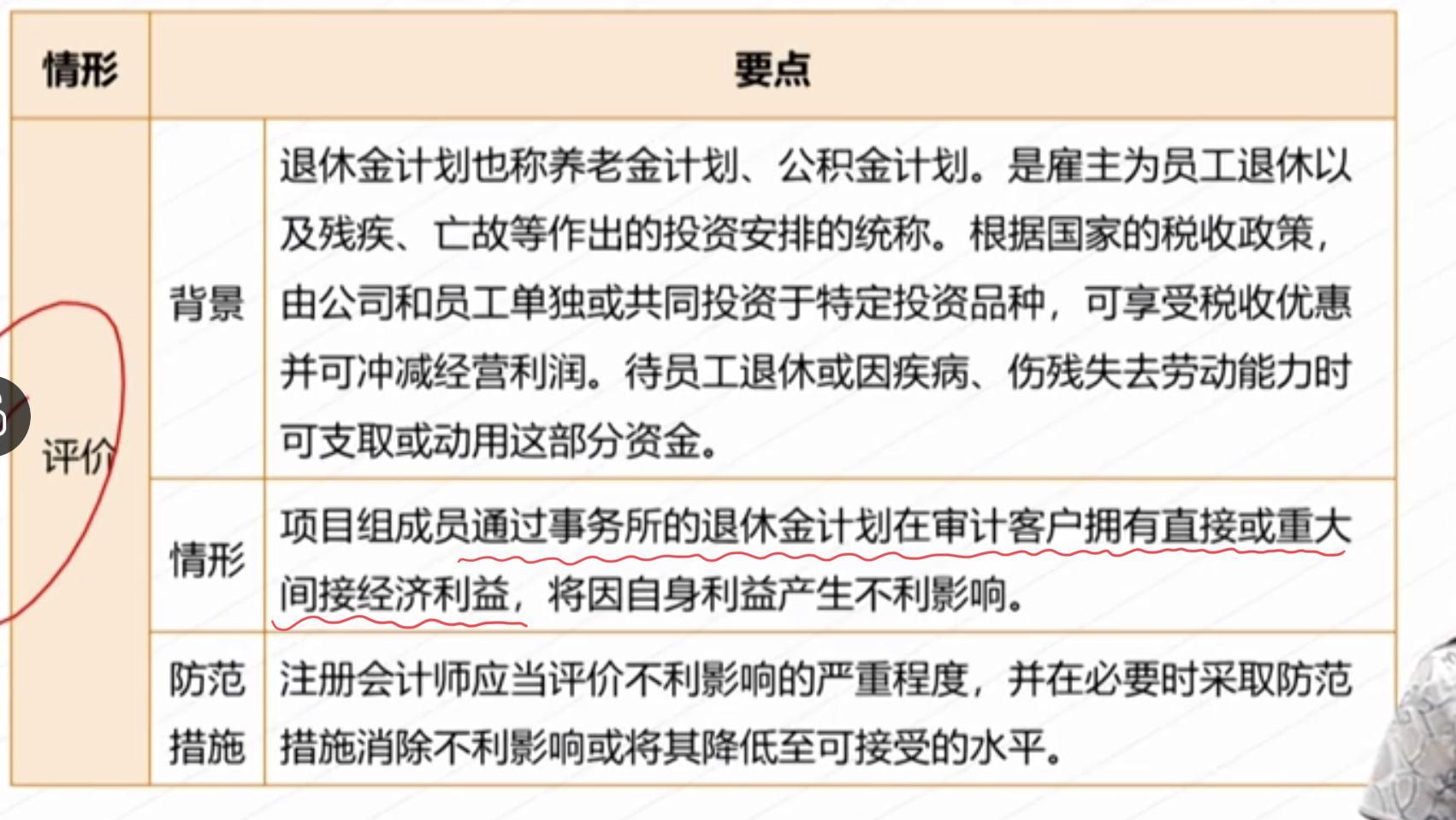 请问事务所的退休金计划为什么会涉及到公司审计客户？