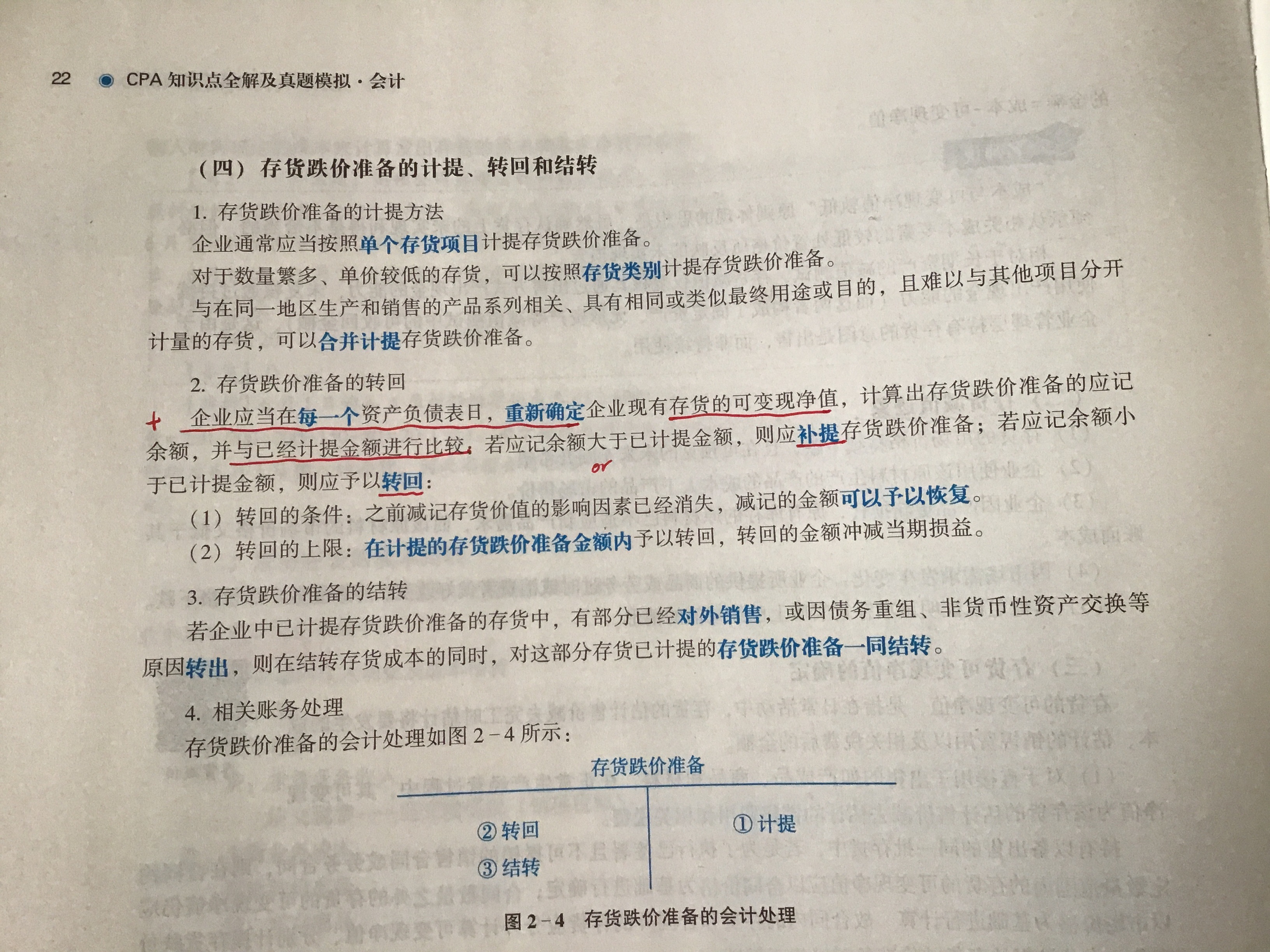 注册会计师考试内容