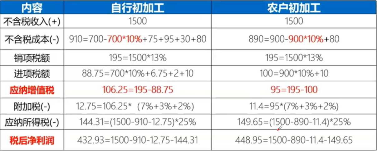 印花稅