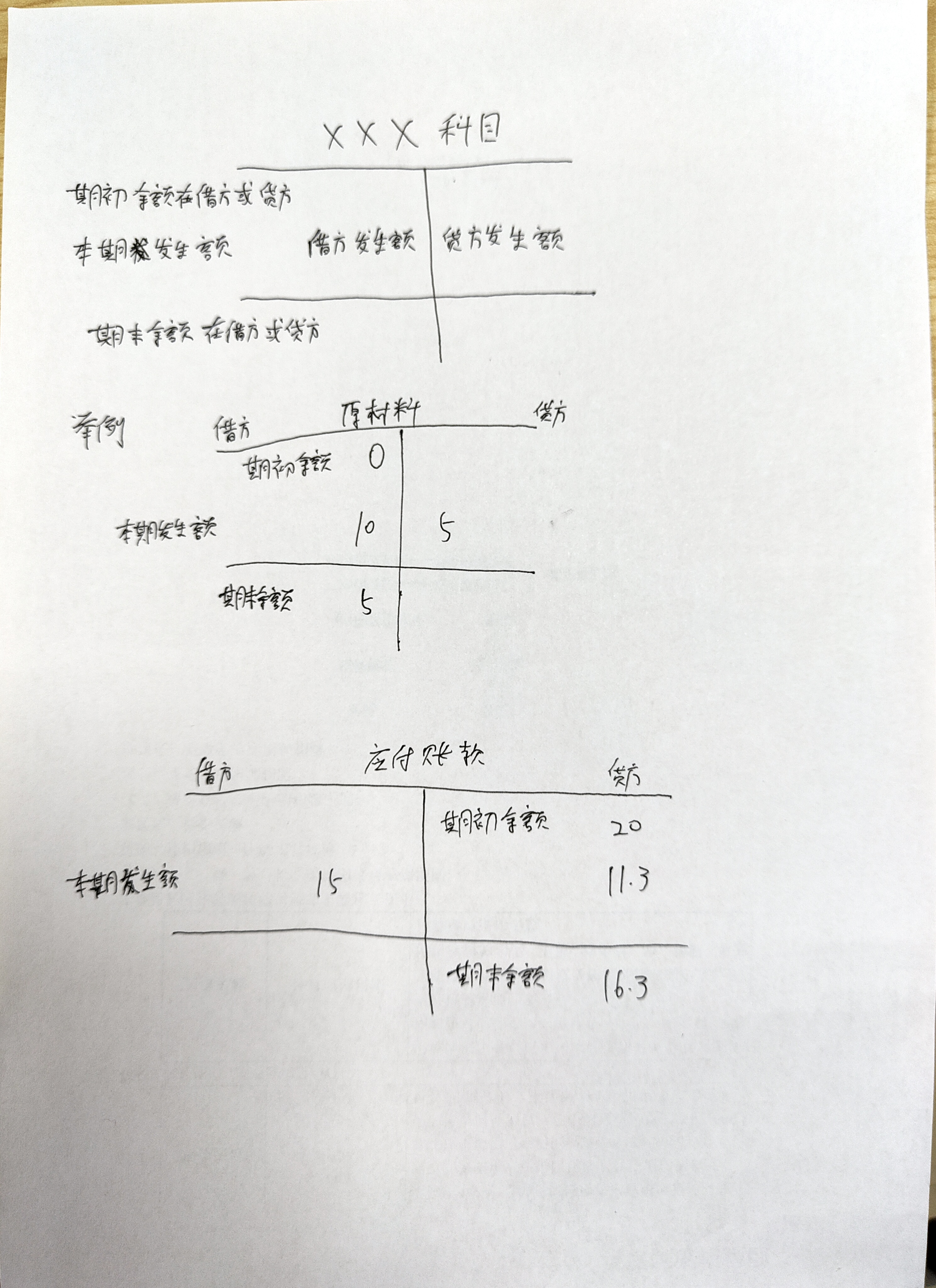 记账中的借方贷方是怎么记账的？