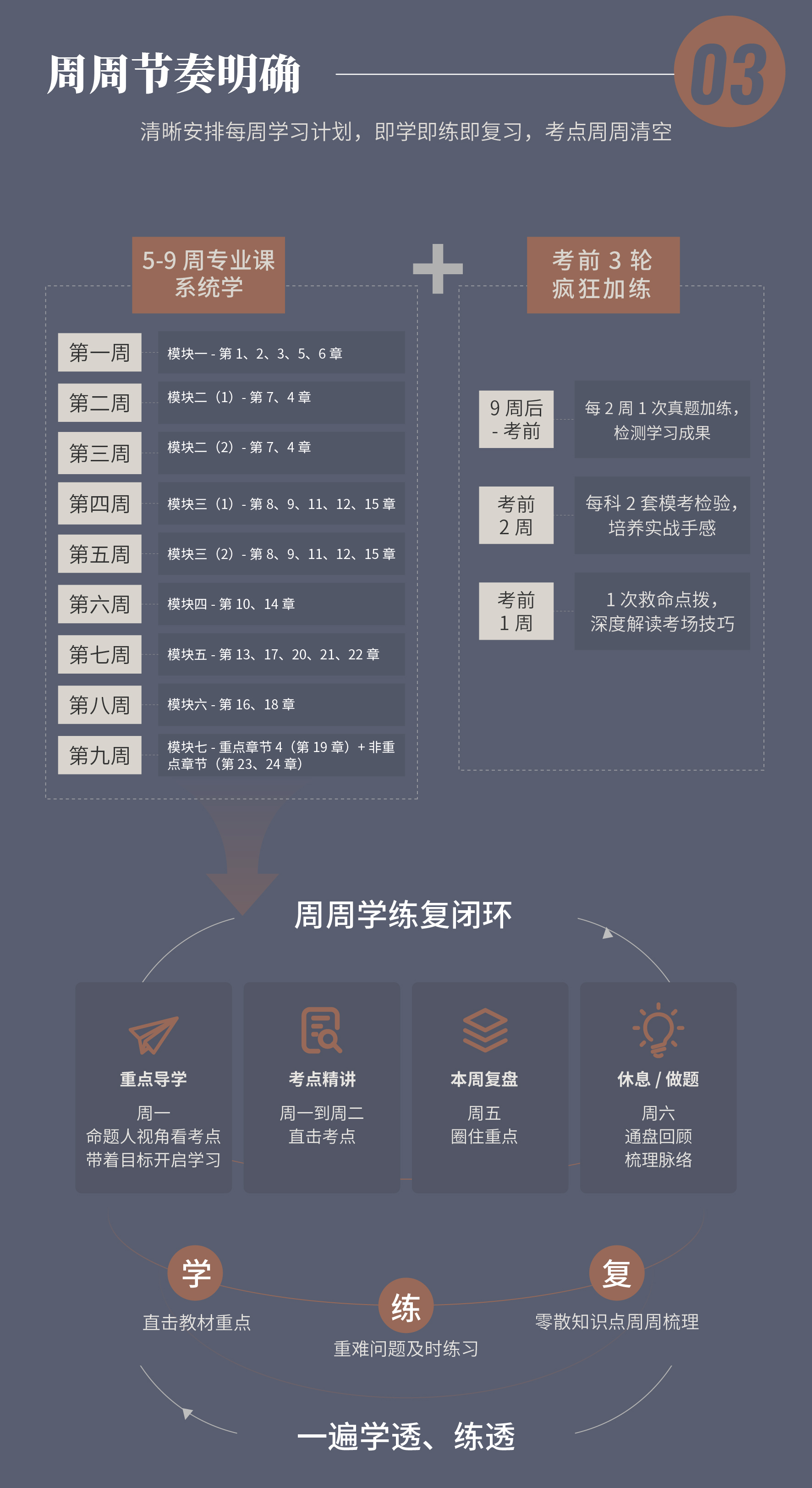 https://simg01.gaodunwangxiao.com/uploadfiles/product-center/202210/31/18001_20221031100615.jpg