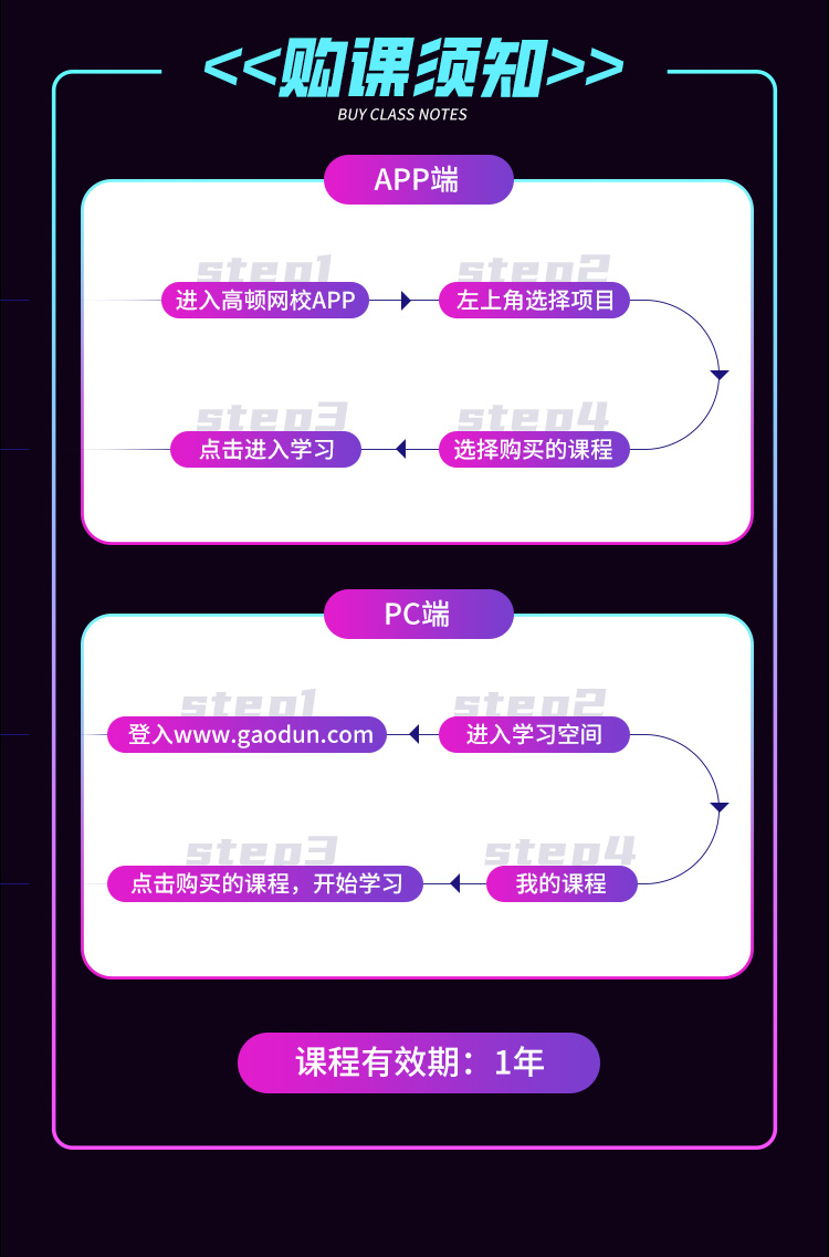 https://simg01.gaodunwangxiao.com/uploadfiles/product-center/202211/15/d7752_20221115100231.jpg