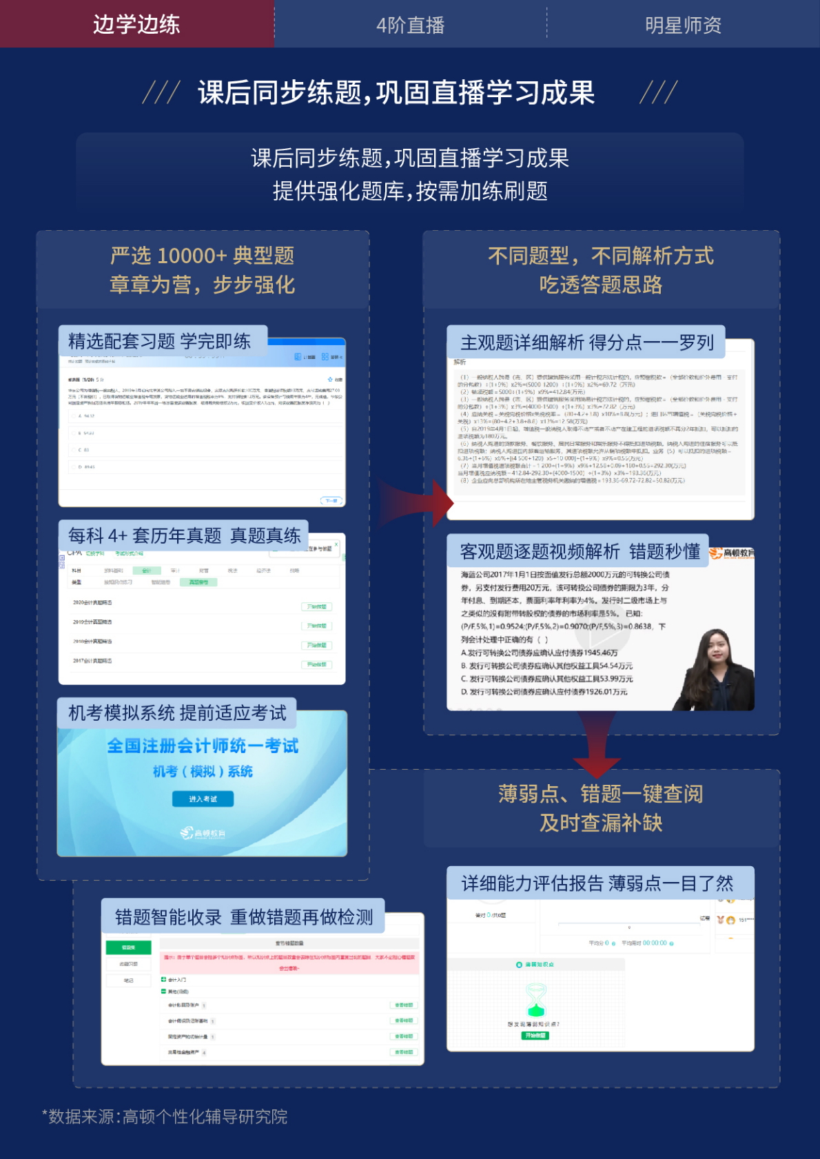 https://simg01.gaodunwangxiao.com/uploadfiles/product-center/202211/18/054b5_20221118151000.png