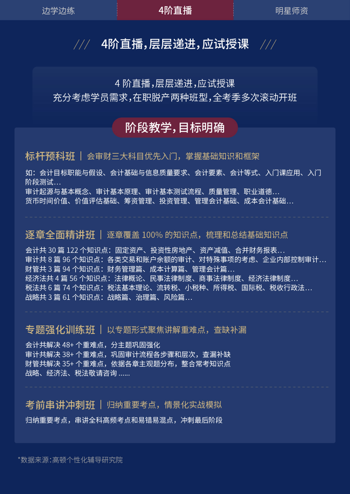 https://simg01.gaodunwangxiao.com/uploadfiles/product-center/202211/18/20a8d_20221118151202.png