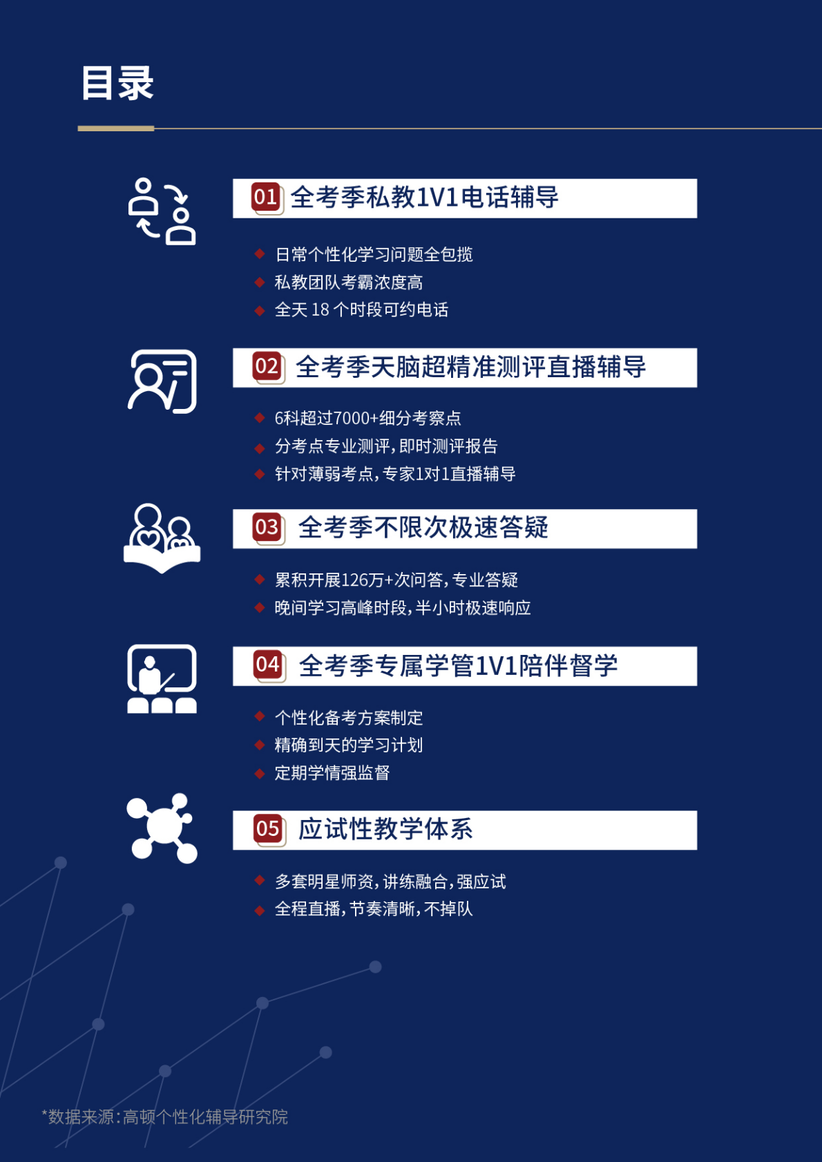 https://simg01.gaodunwangxiao.com/uploadfiles/product-center/202211/18/2c078_20221118151146.png