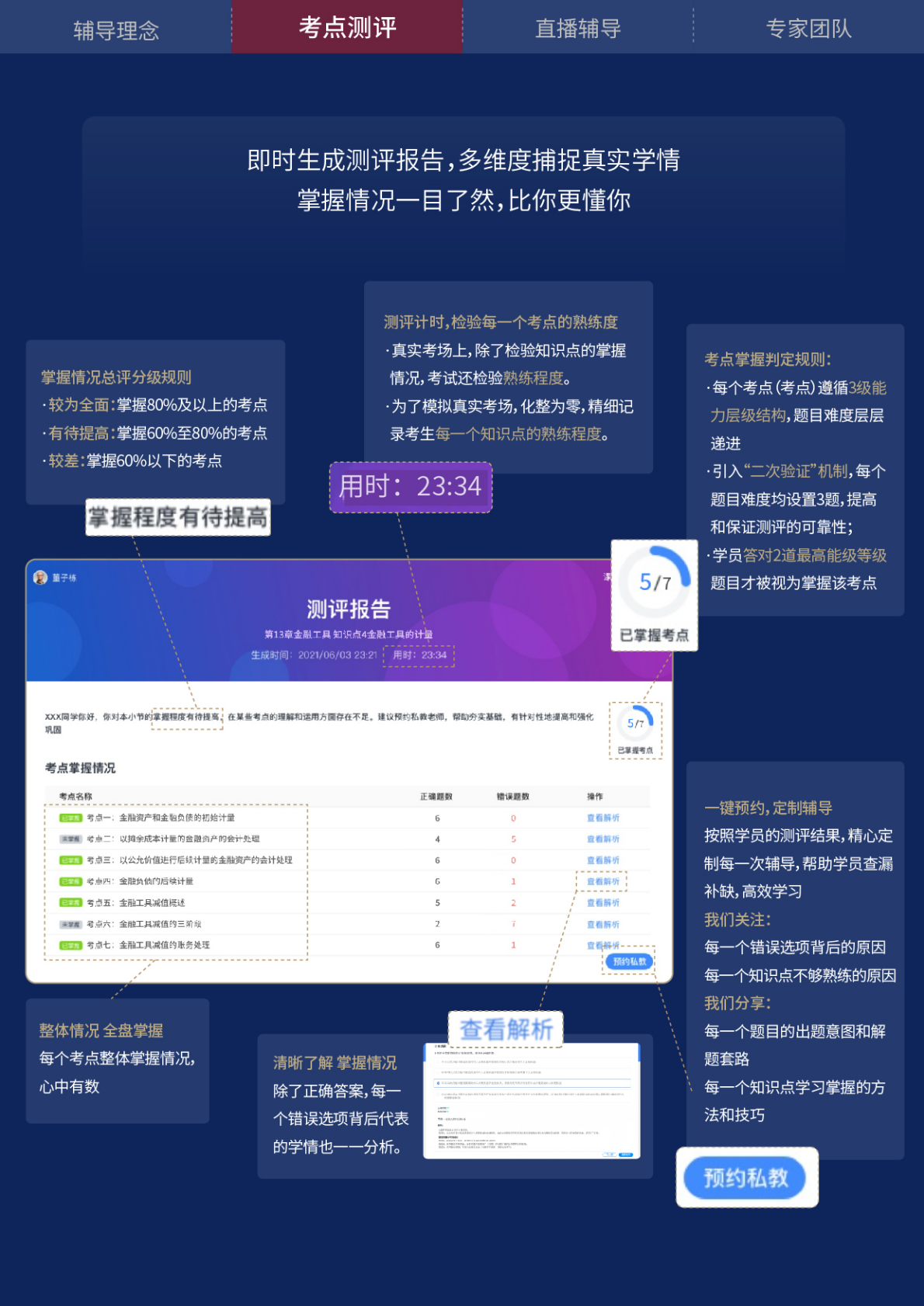 https://simg01.gaodunwangxiao.com/uploadfiles/product-center/202211/18/a48aa_20221118150657.png