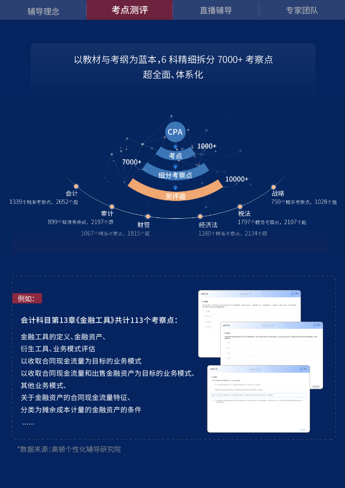 https://simg01.gaodunwangxiao.com/uploadfiles/product-center/202211/18/de876_20221118150949.png