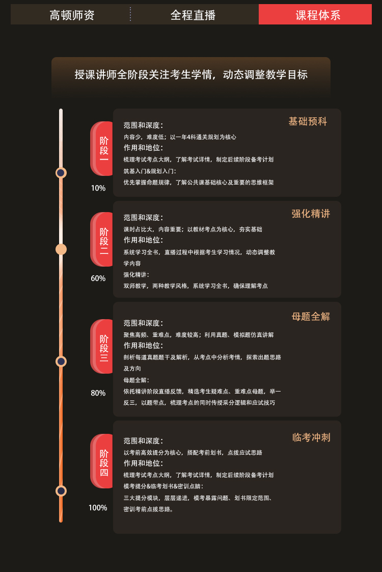 https://simg01.gaodunwangxiao.com/uploadfiles/product-center/202301/06/ef981_20230106145112.jpg