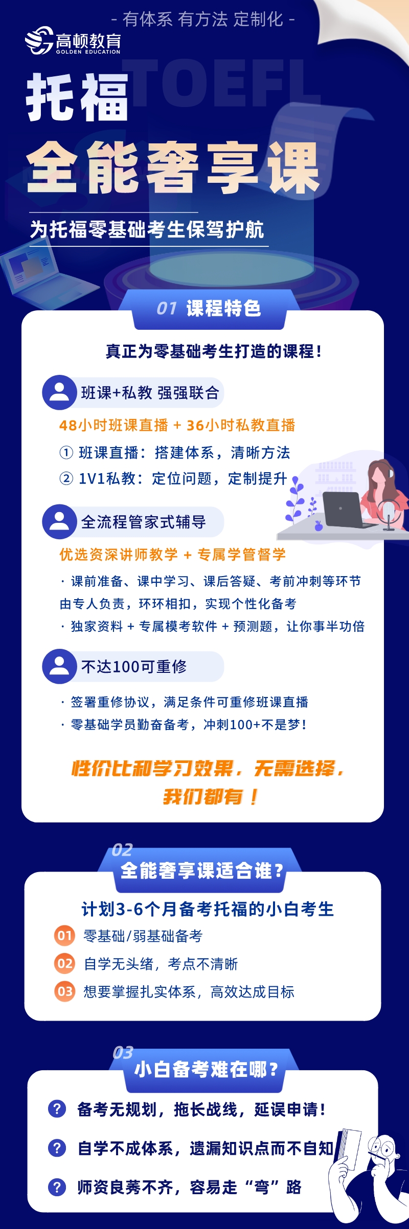 https://simg01.gaodunwangxiao.com/uploadfiles/product-center/202303/14/ec007_20230314105708.jpeg
