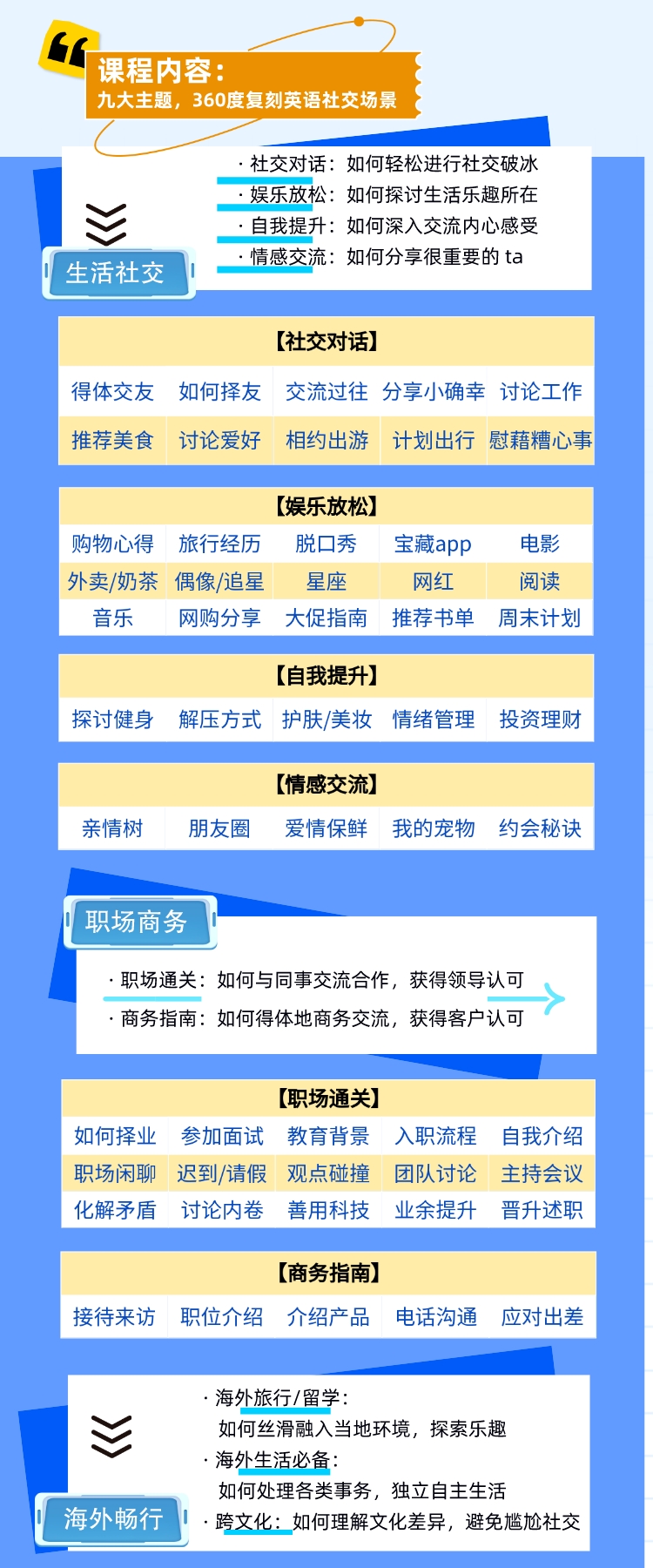 https://simg01.gaodunwangxiao.com/uploadfiles/product-center/202304/20/d3580_20230420103402.jpeg