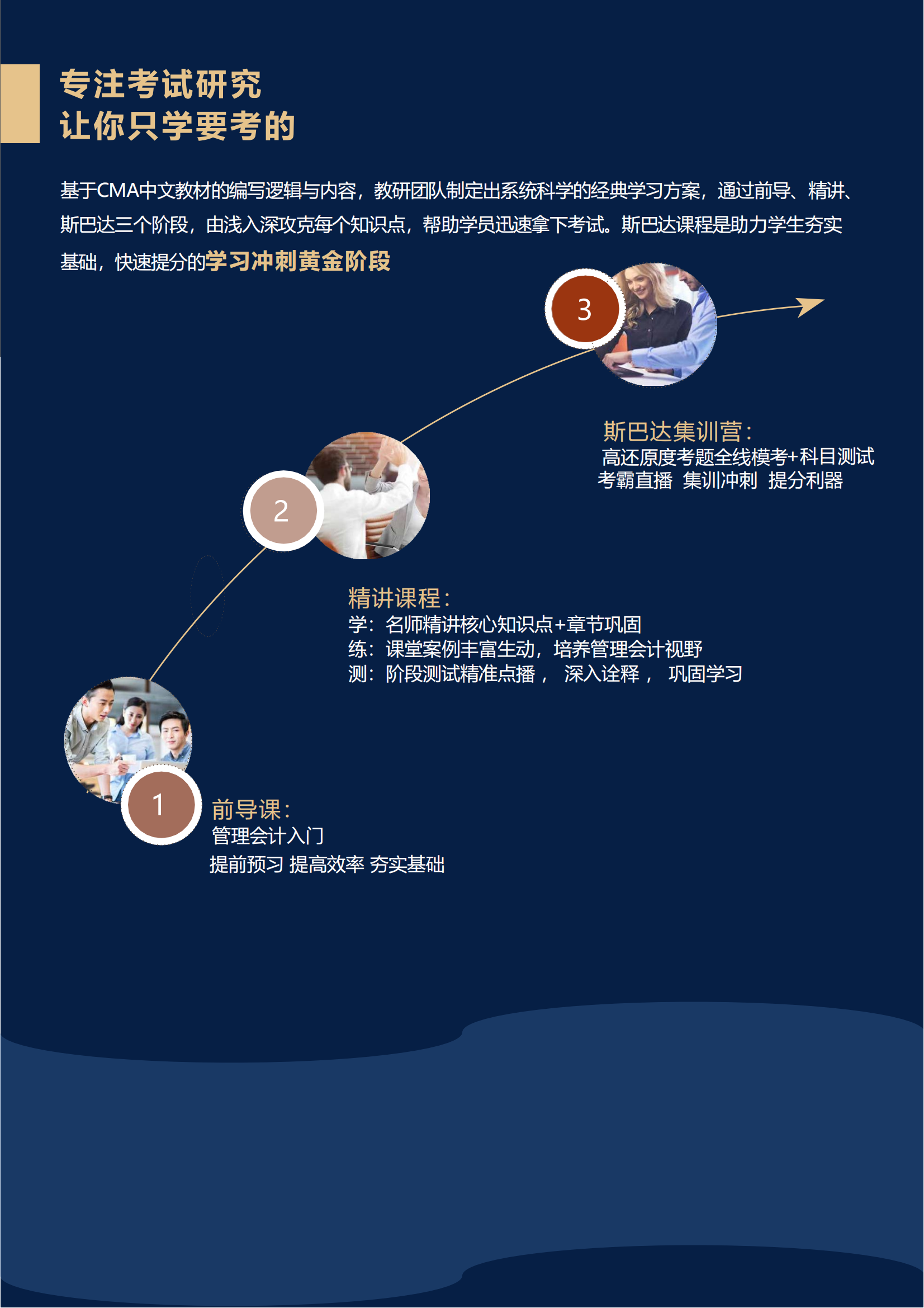 https://simg01.gaodunwangxiao.com/uploadfiles/product-center/202304/23/cd650_20230423112936.png