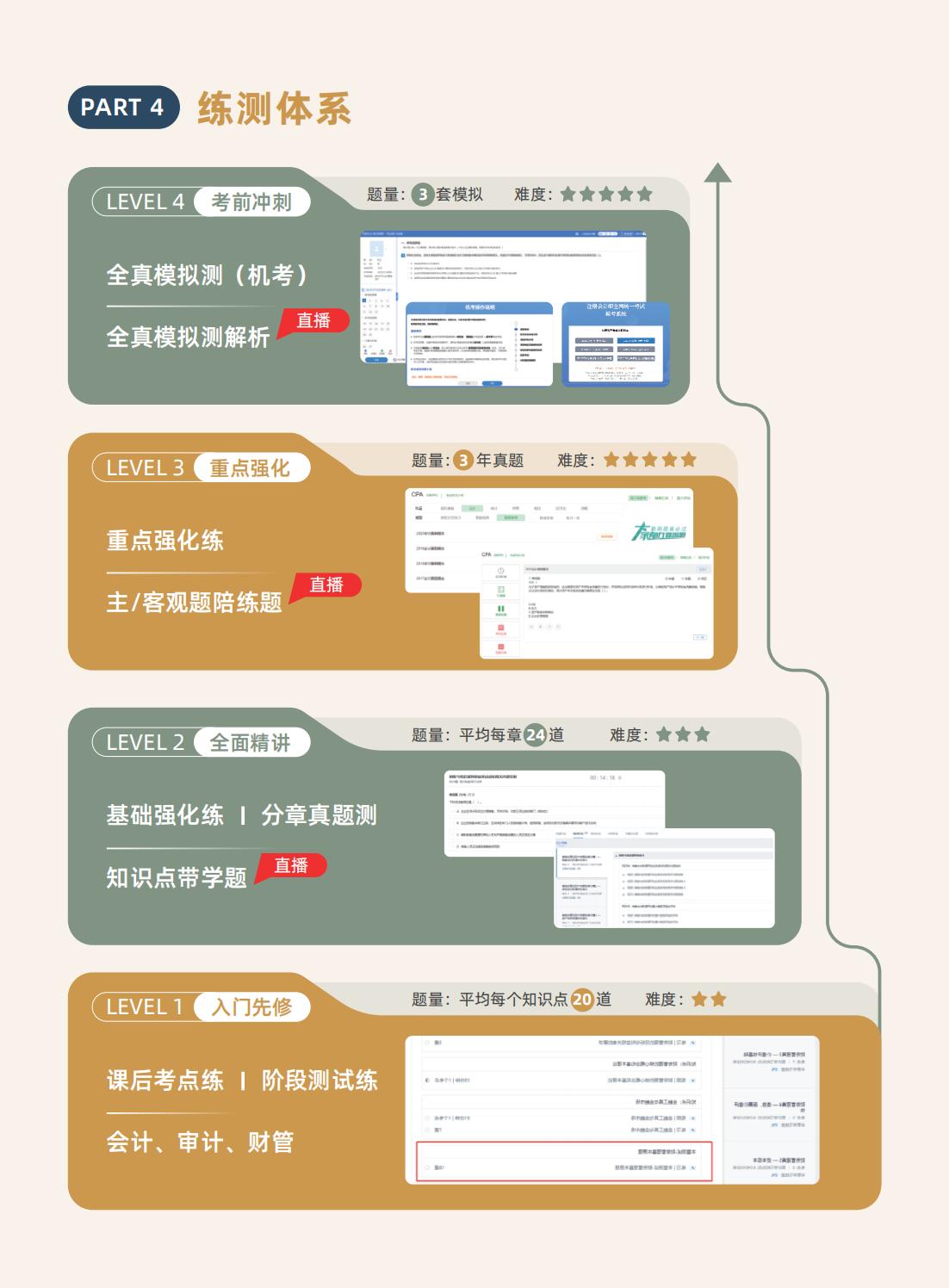https://simg01.gaodunwangxiao.com/uploadfiles/product-center/202405/11/92791_20240511101203.jpg