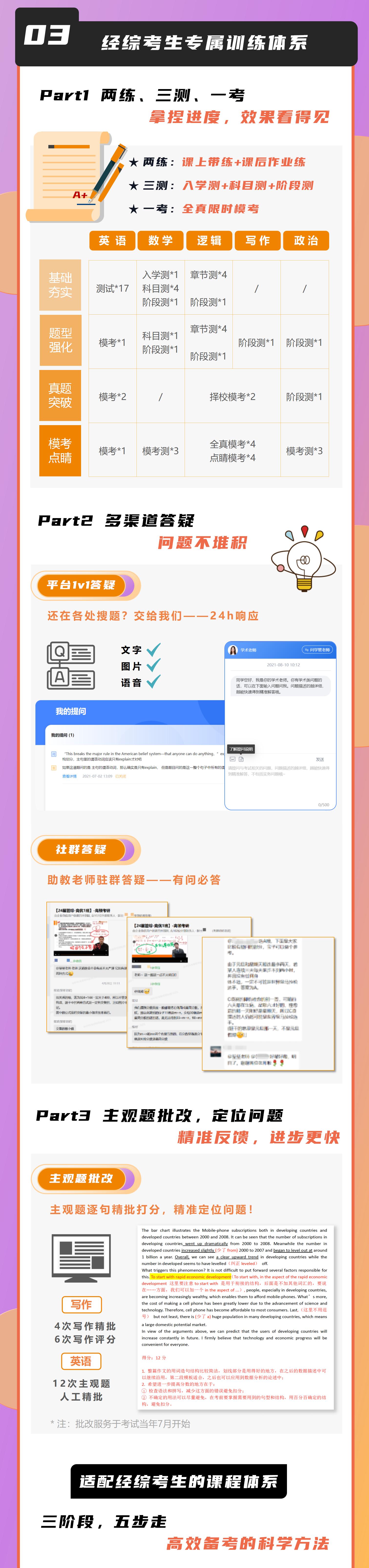 https://simg01.gaodunwangxiao.com/uploadfiles/product-center/202405/22/6d875_20240522194334.jpg