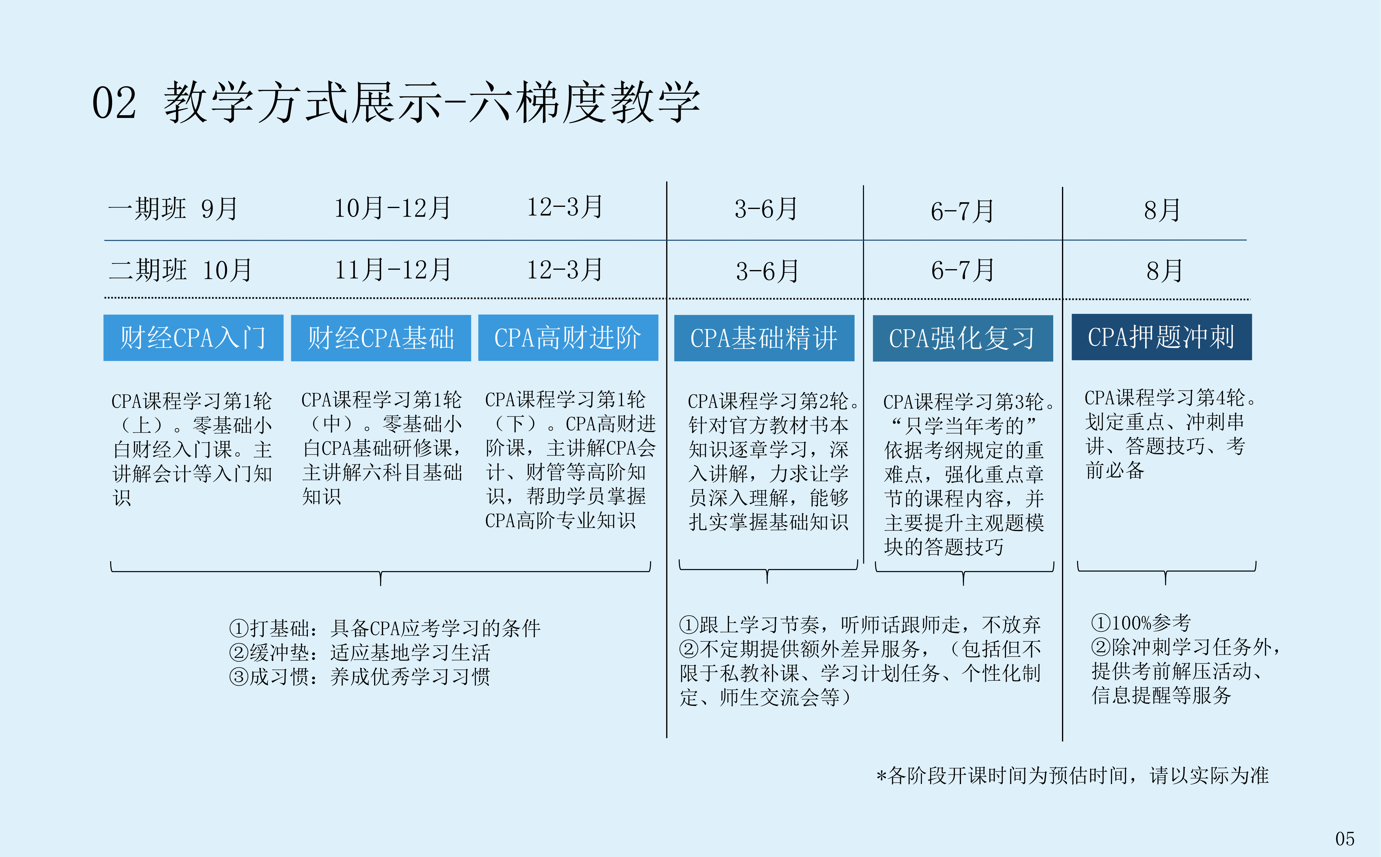 https://simg01.gaodunwangxiao.com/uploadfiles/product-center/202406/03/ec720_20240603102254.png