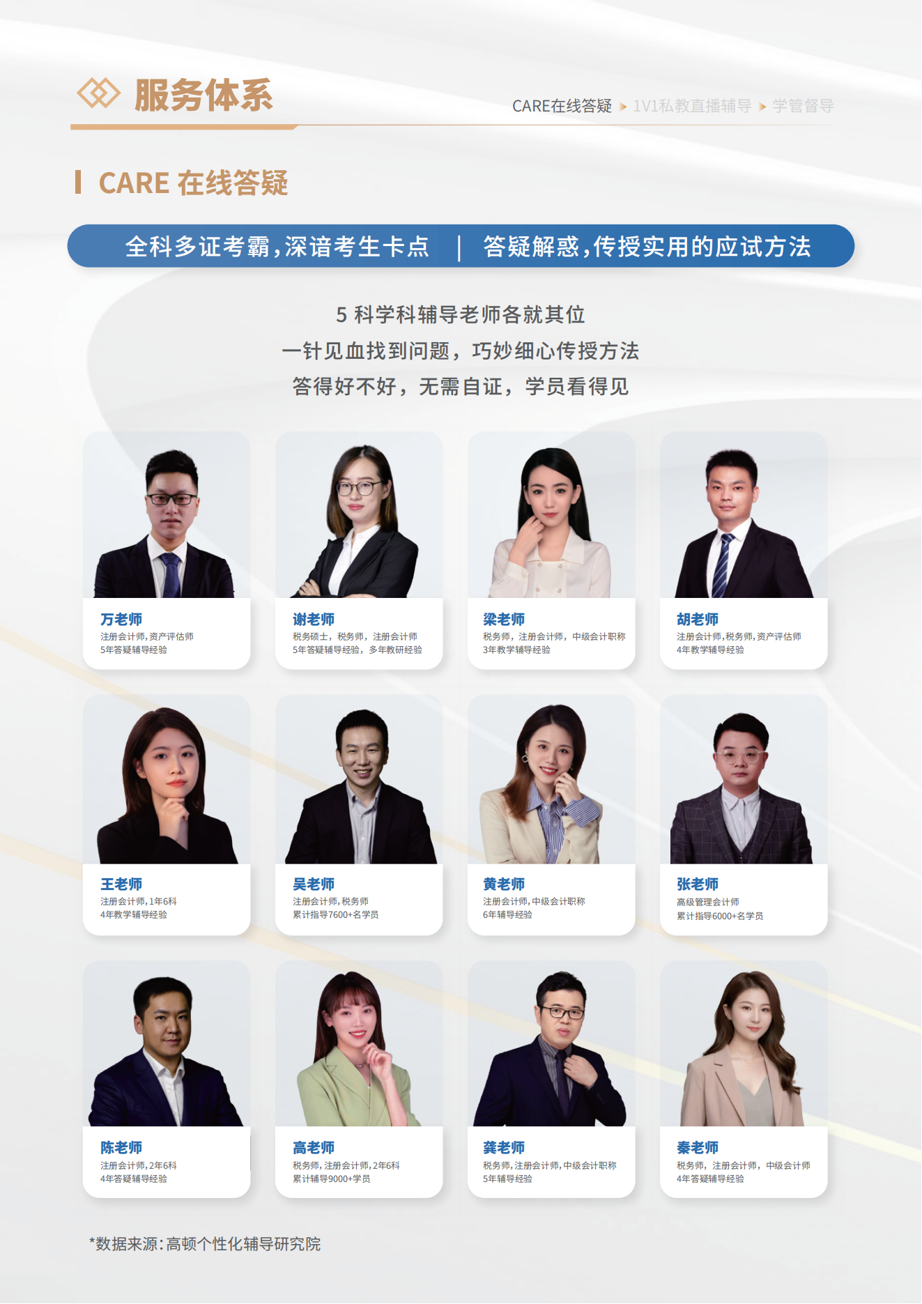 https://simg01.gaodunwangxiao.com/uploadfiles/product-center/202502/28/81b63_20250228100527.png