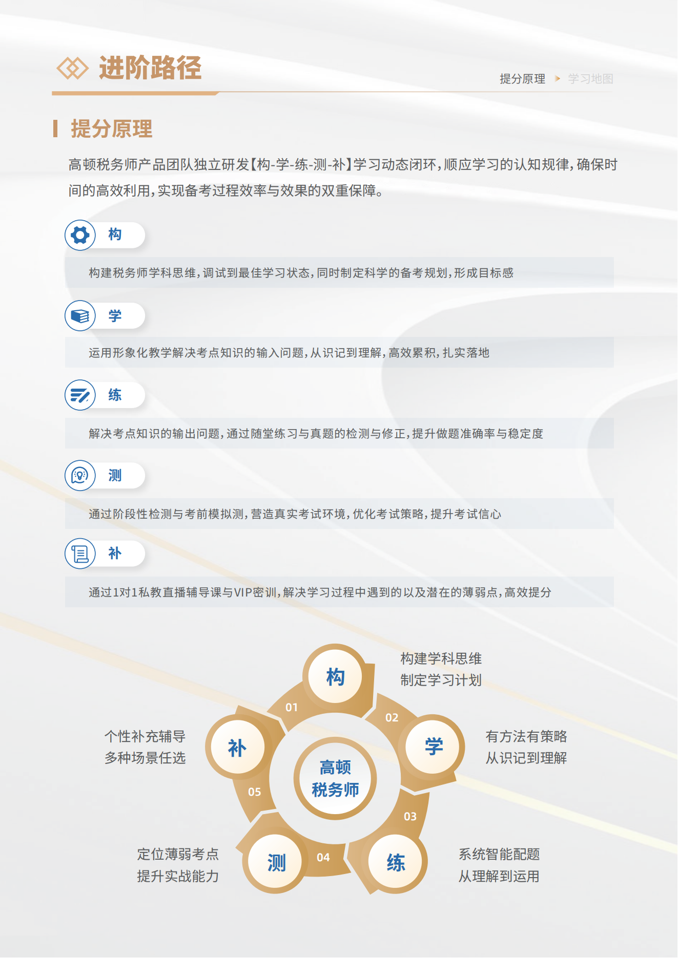 https://simg01.gaodunwangxiao.com/uploadfiles/product-center/202502/28/863f3_20250228100523.png