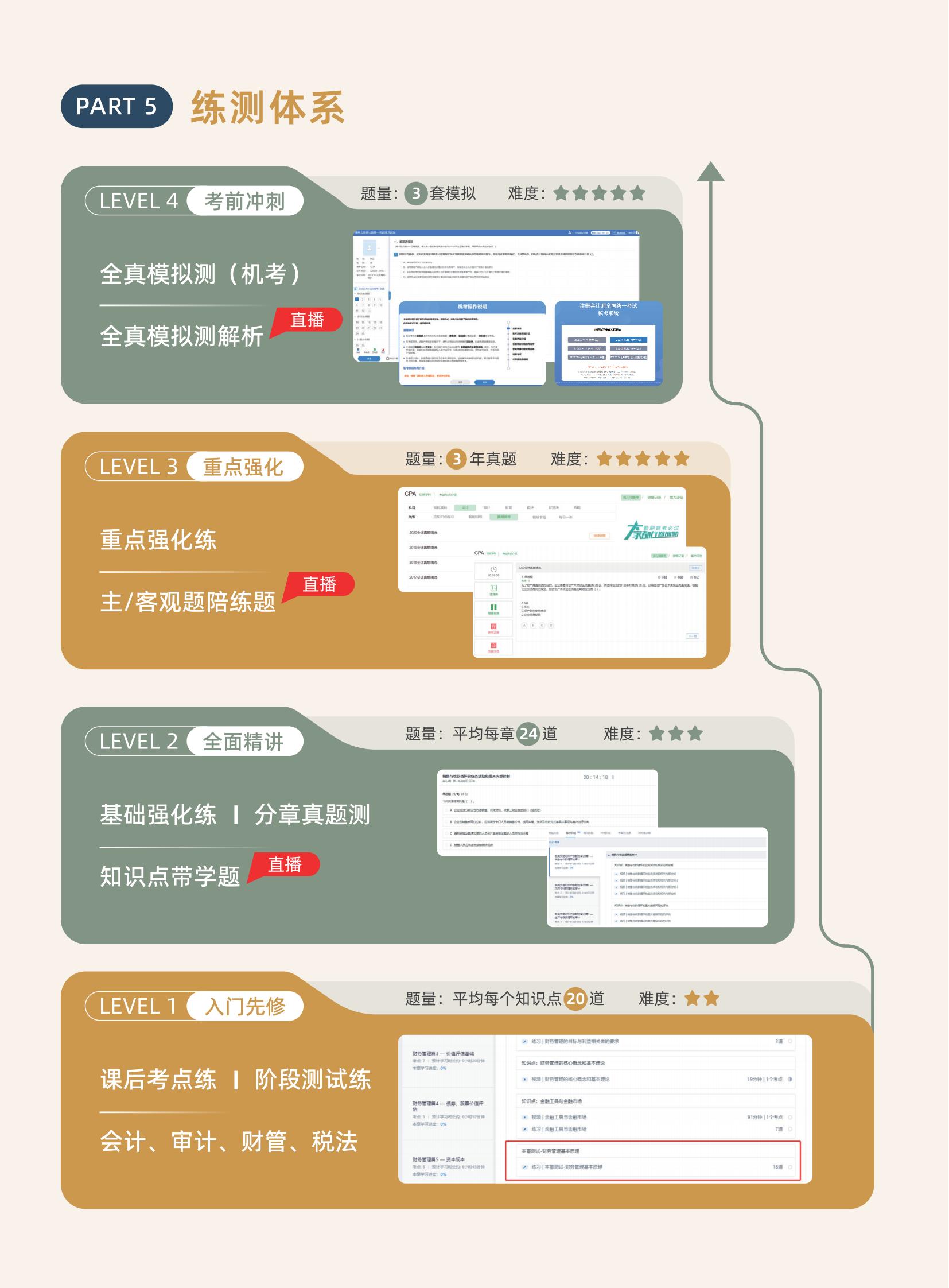 https://simg01.gaodunwangxiao.com/uploadfiles/product-center/202504/29/0cecc_20250429141225.jpg