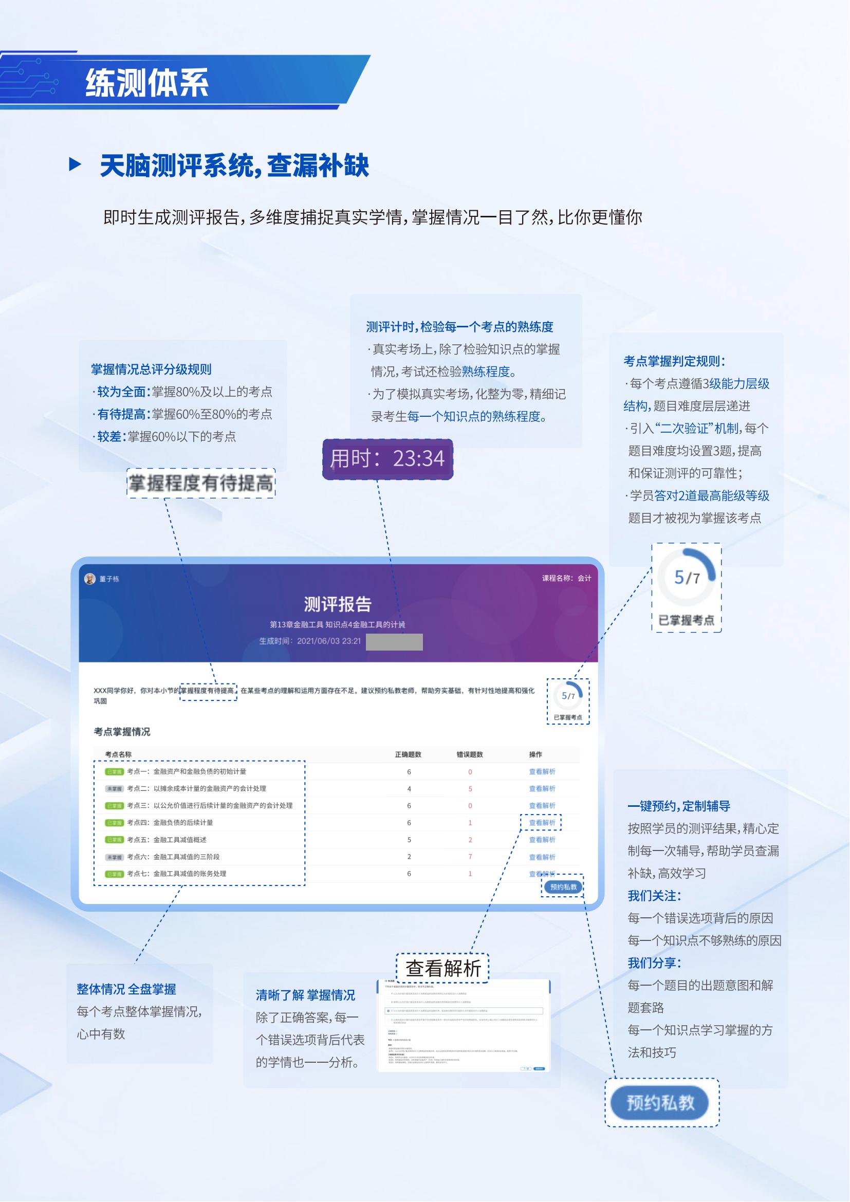 https://simg01.gaodunwangxiao.com/uploadfiles/product-center/202504/29/1424e_20250429143438.jpg