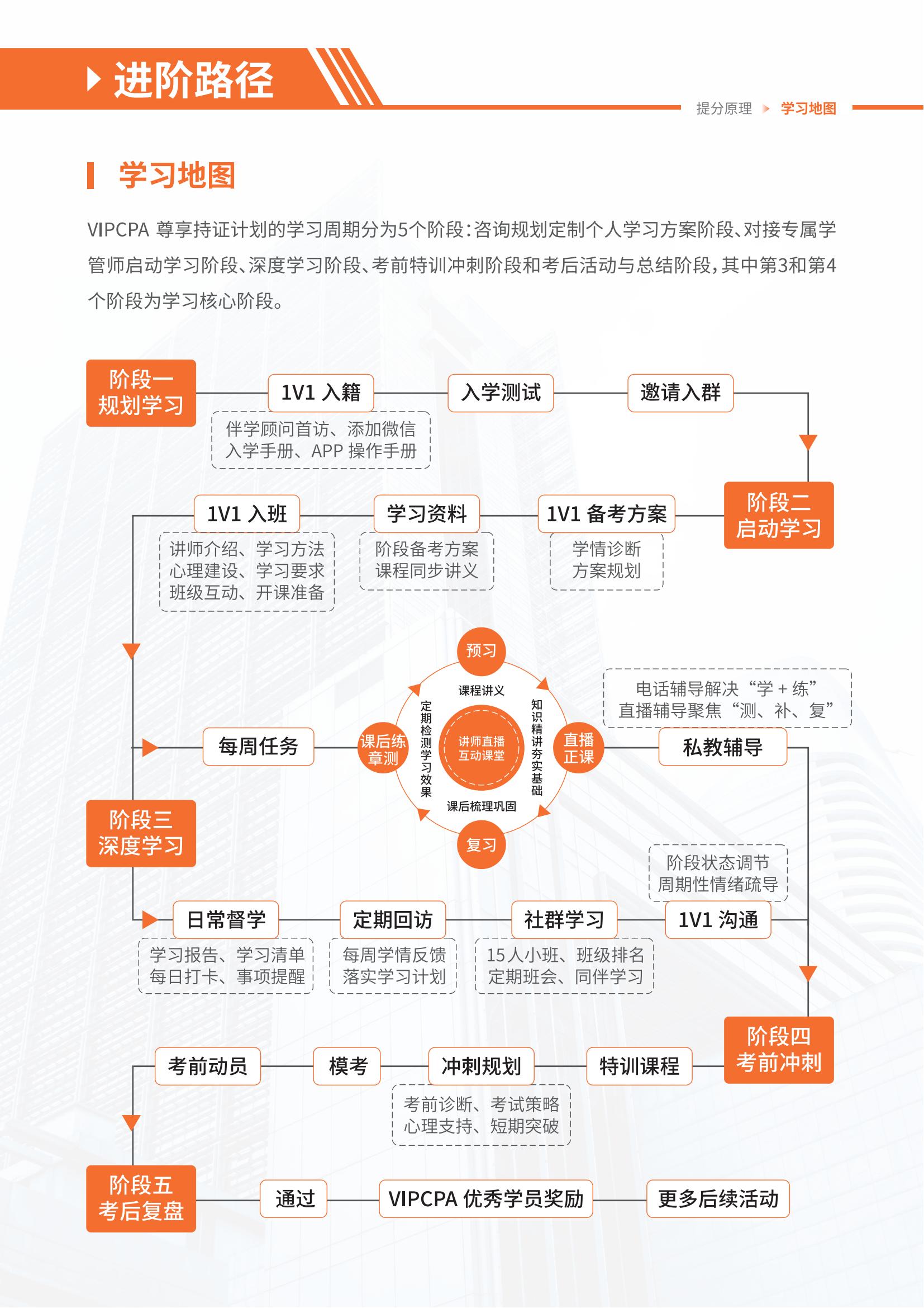 https://simg01.gaodunwangxiao.com/uploadfiles/product-center/202504/29/23c3c_20250429140029.jpg