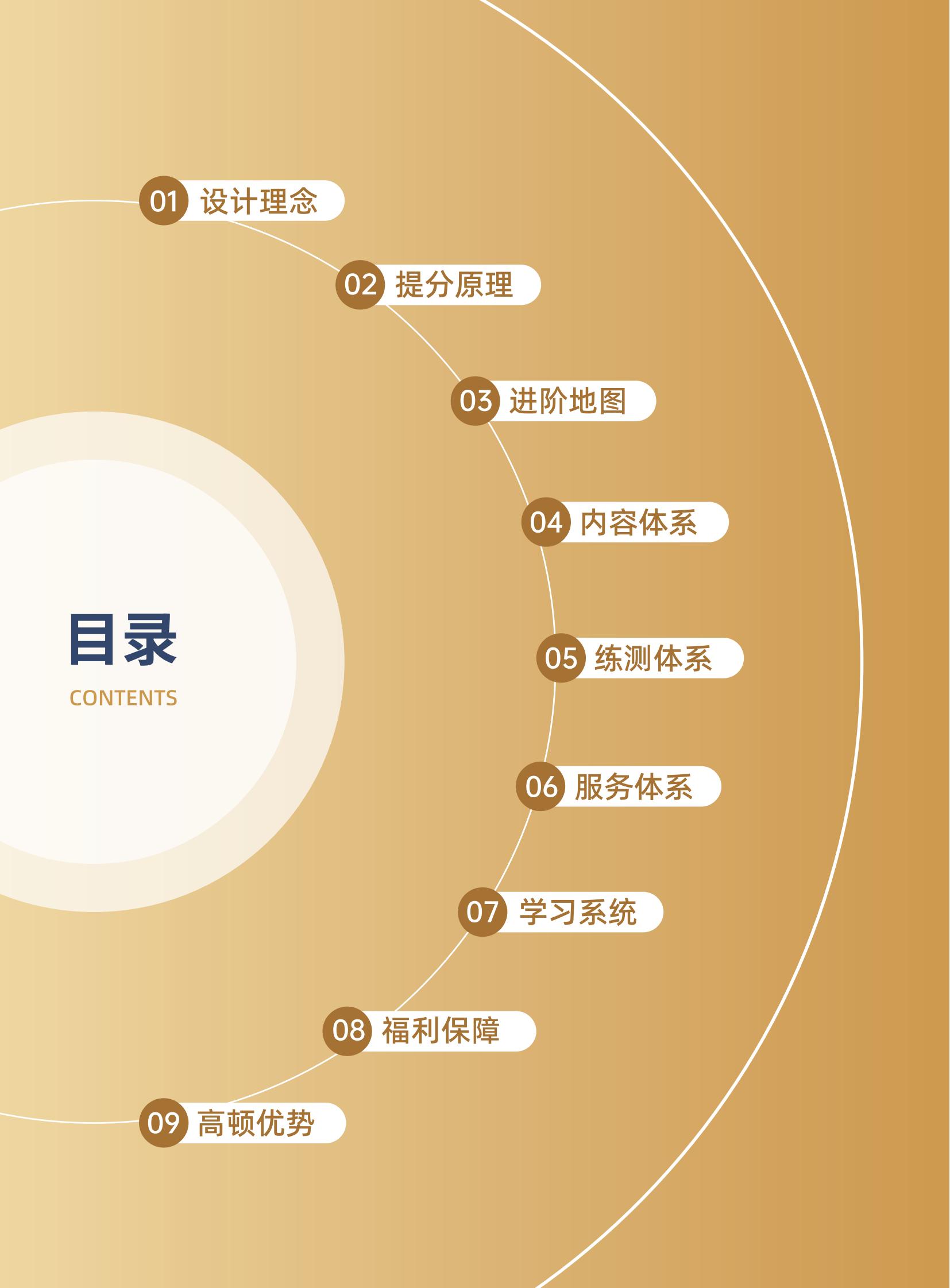 https://simg01.gaodunwangxiao.com/uploadfiles/product-center/202504/29/2fb27_20250429141222.jpg