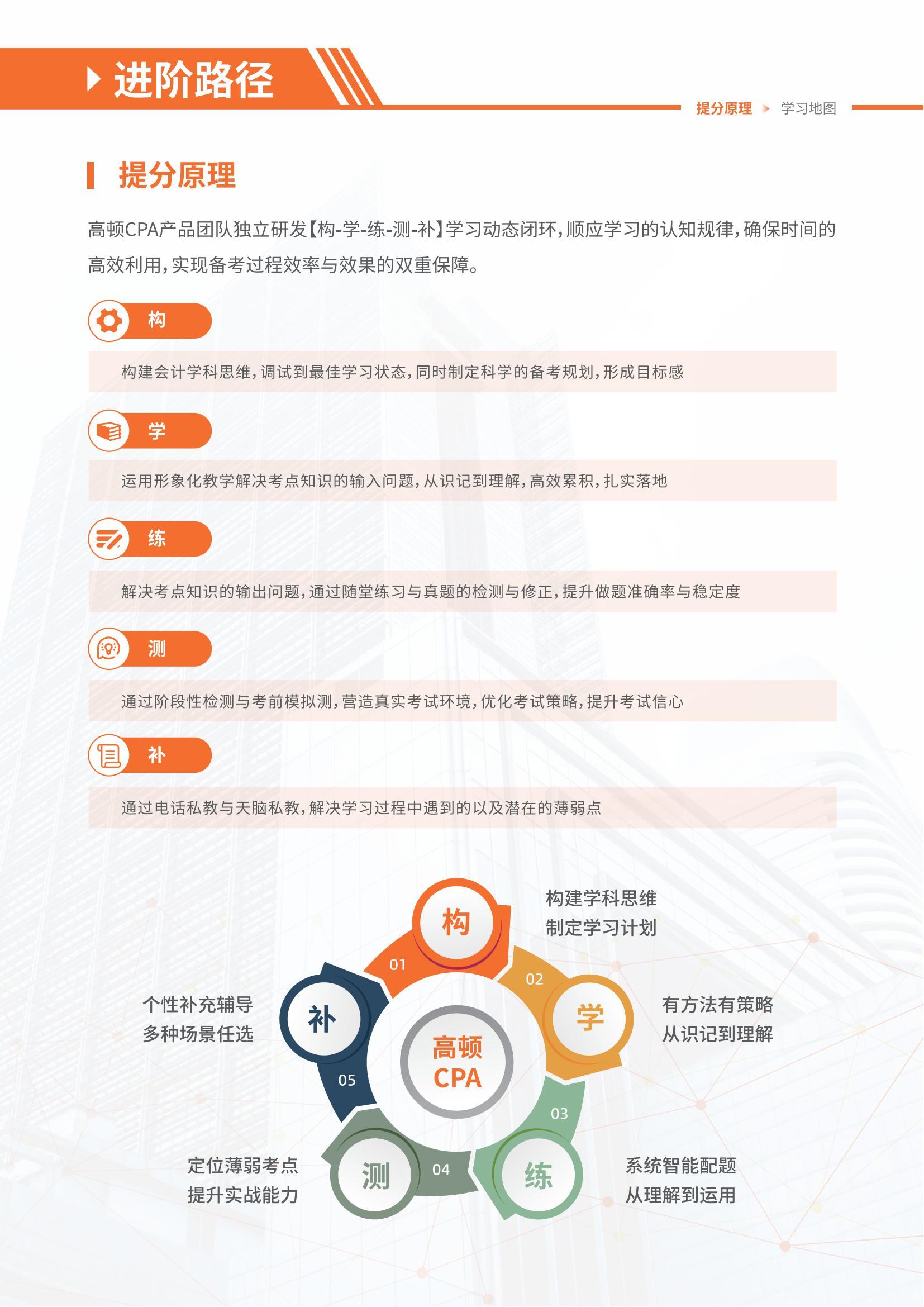https://simg01.gaodunwangxiao.com/uploadfiles/product-center/202504/29/43930_20250429140029.jpg