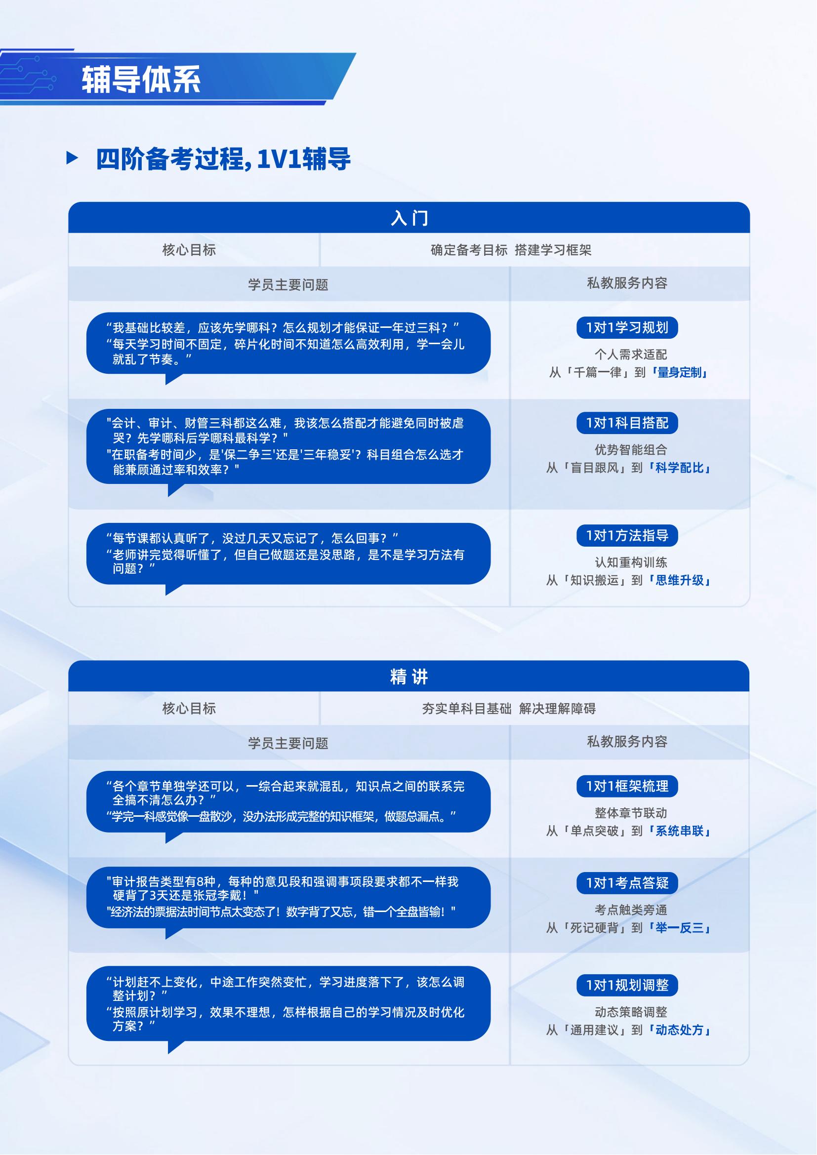 https://simg01.gaodunwangxiao.com/uploadfiles/product-center/202504/29/5fdd9_20250429143439.jpg
