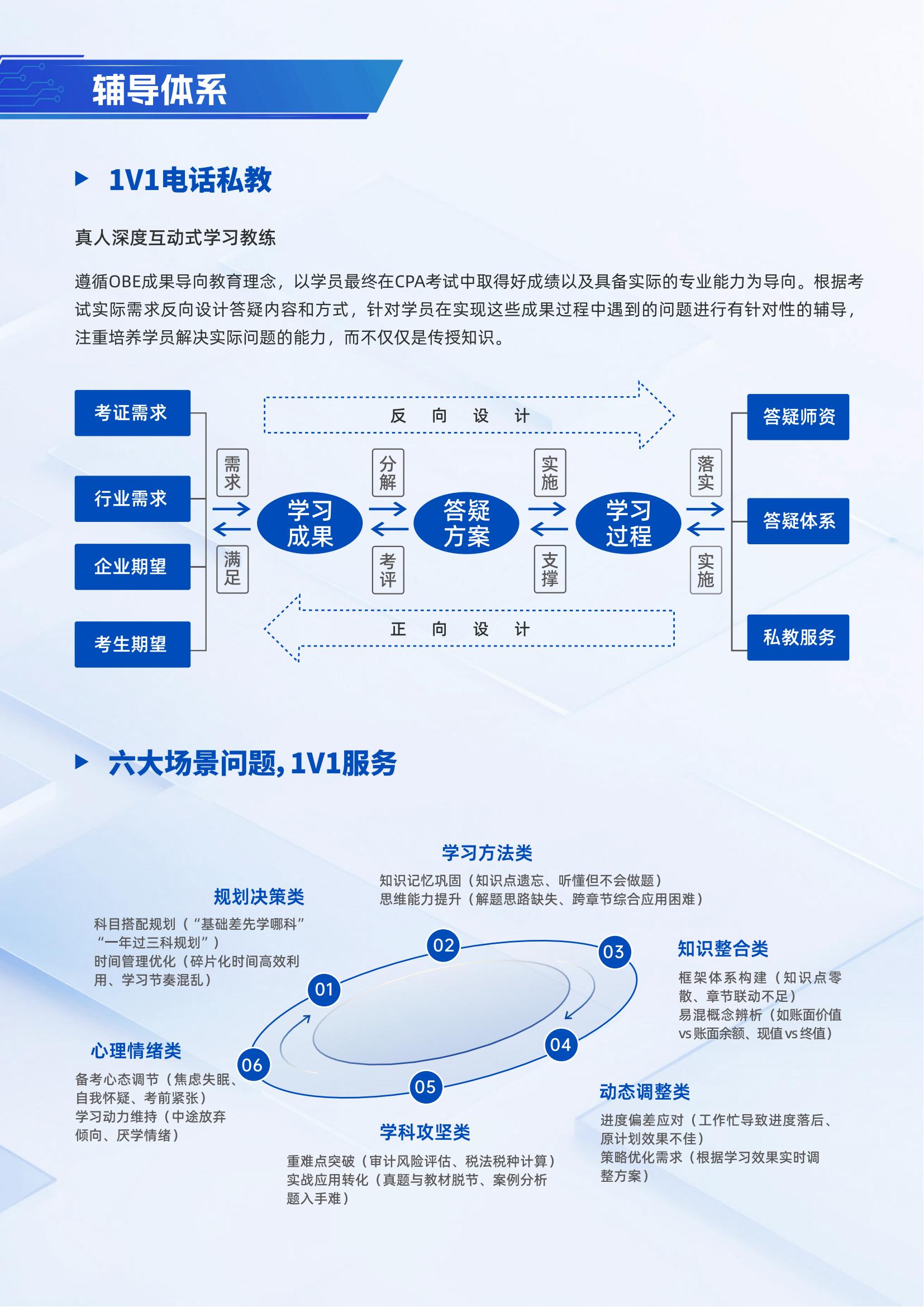 https://simg01.gaodunwangxiao.com/uploadfiles/product-center/202504/29/7290f_20250429143438.jpg