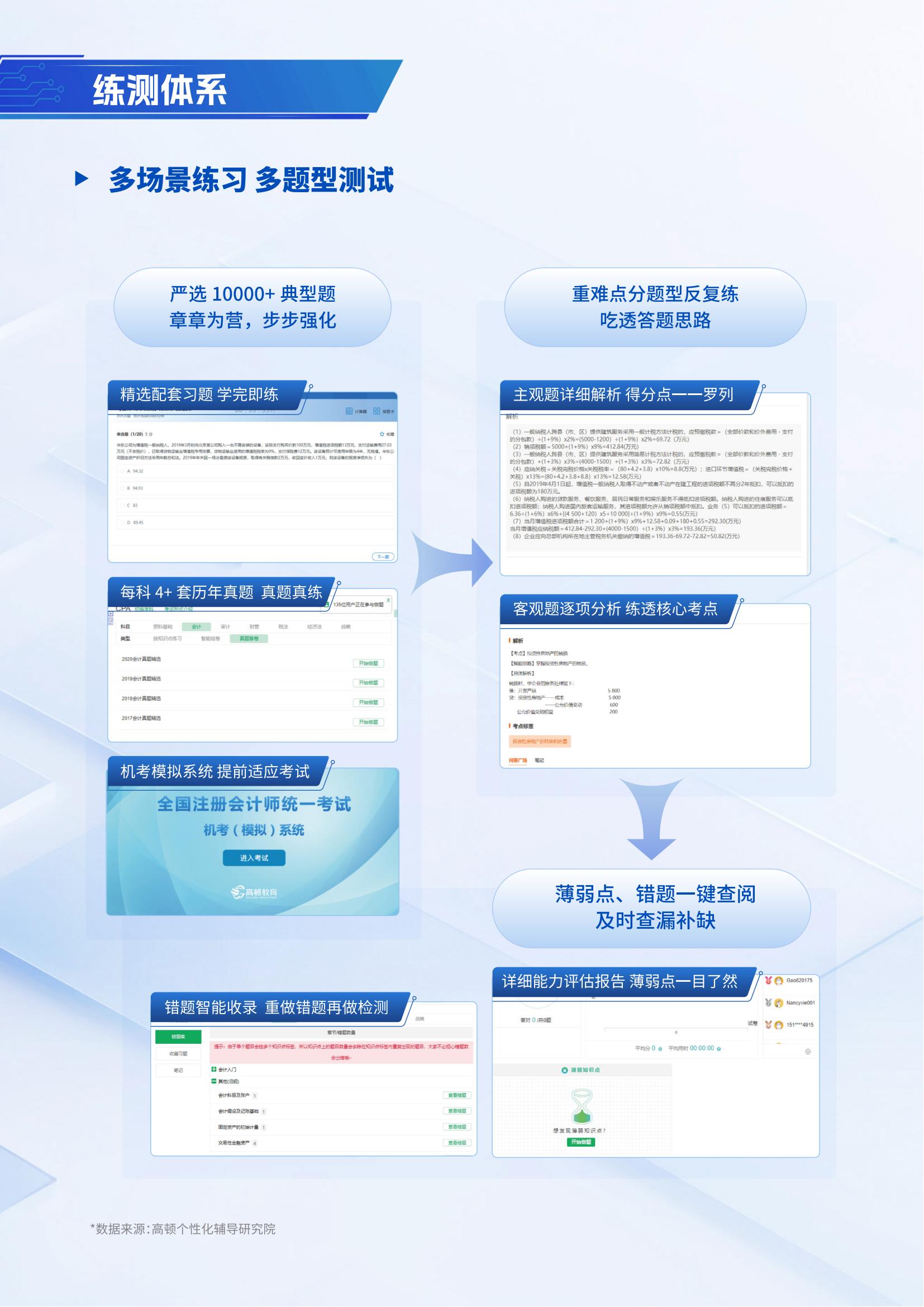 https://simg01.gaodunwangxiao.com/uploadfiles/product-center/202504/29/755c6_20250429143436.jpg