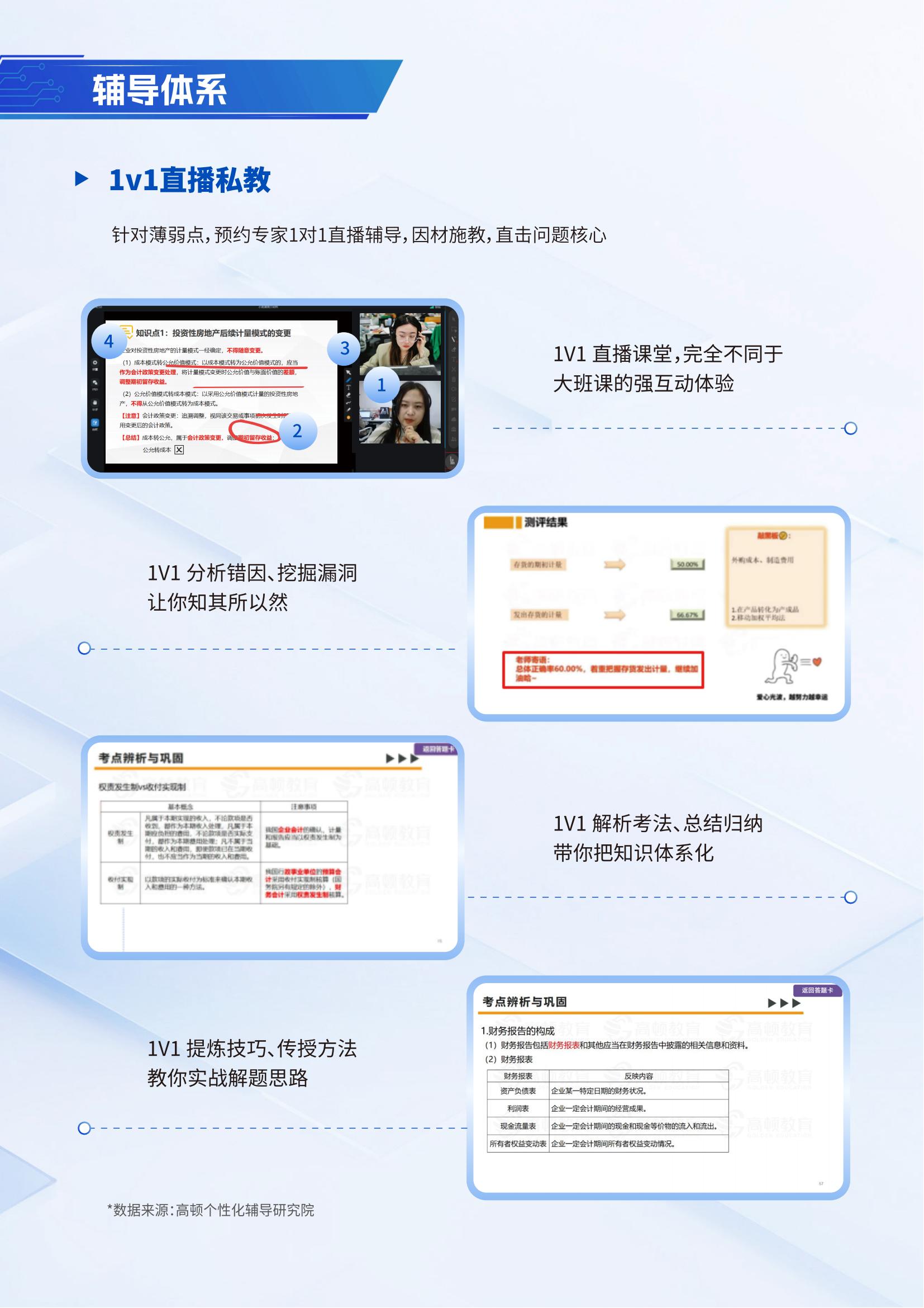 https://simg01.gaodunwangxiao.com/uploadfiles/product-center/202504/29/7d631_20250429143440.jpg