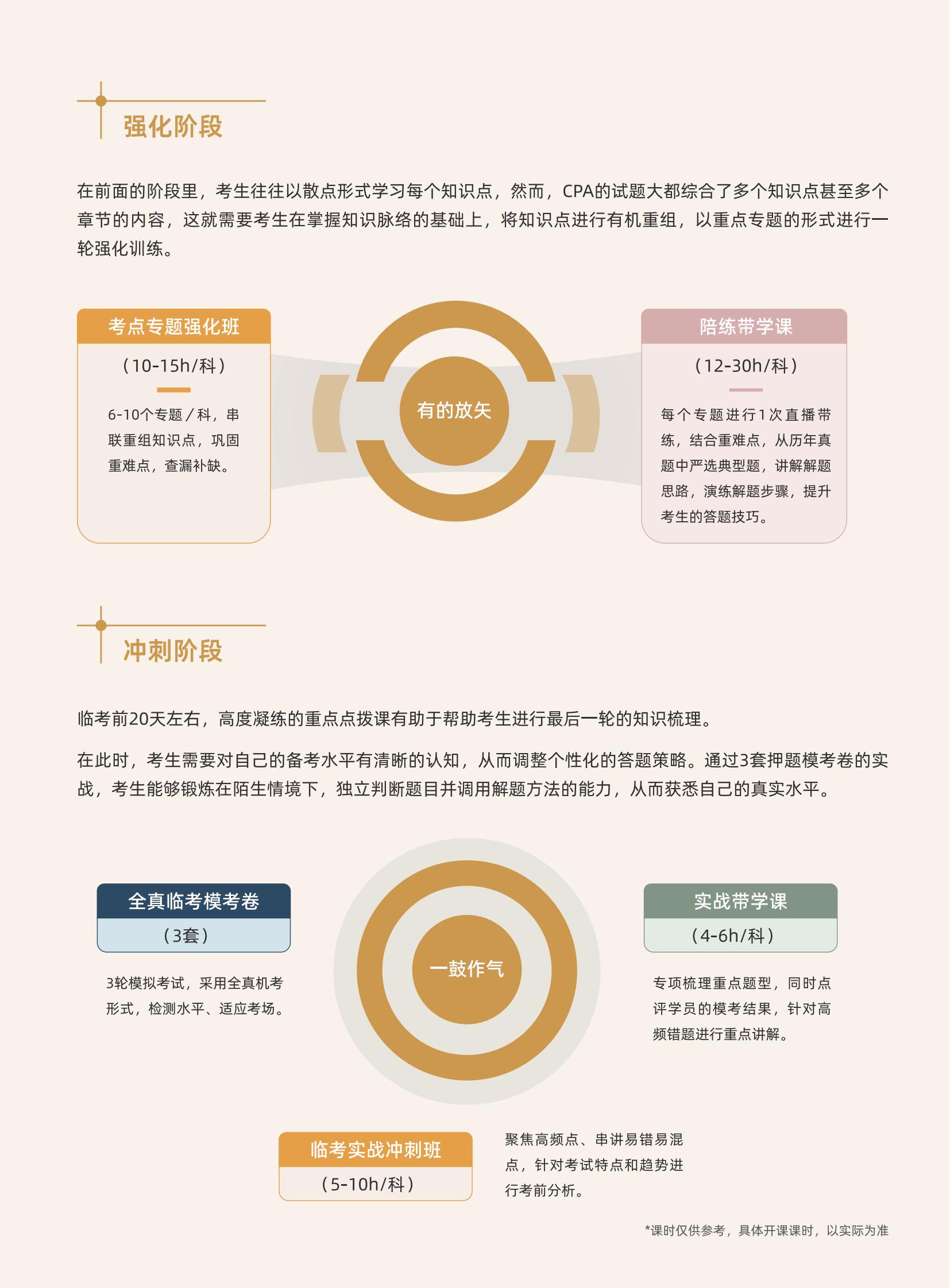 https://simg01.gaodunwangxiao.com/uploadfiles/product-center/202504/29/86fb8_20250429141223.jpg